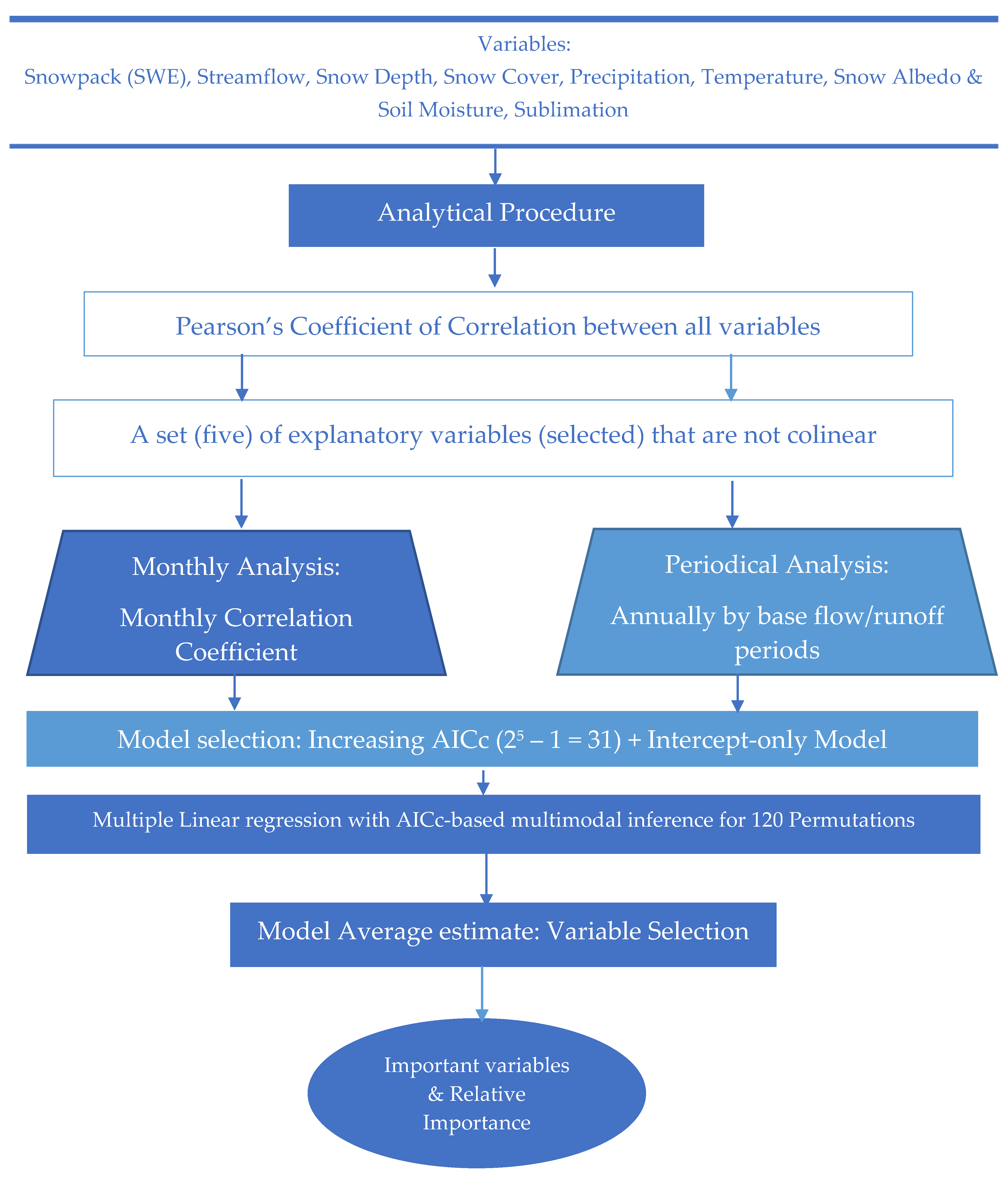 Remotesensing 14 06076 g003 Remotesensing 14 06076 g003