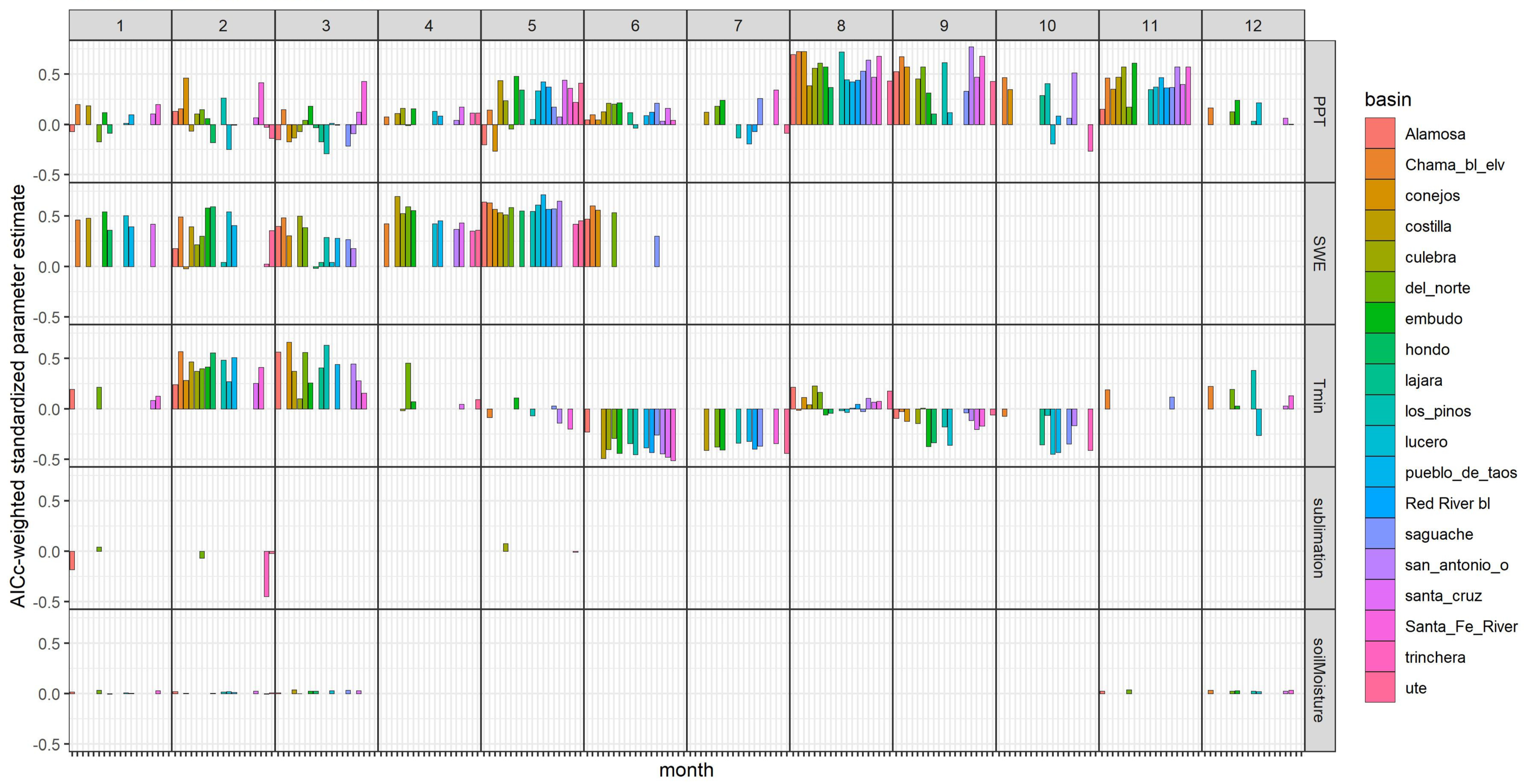 Remotesensing 14 06076 g004 Remotesensing 14 06076 g004
