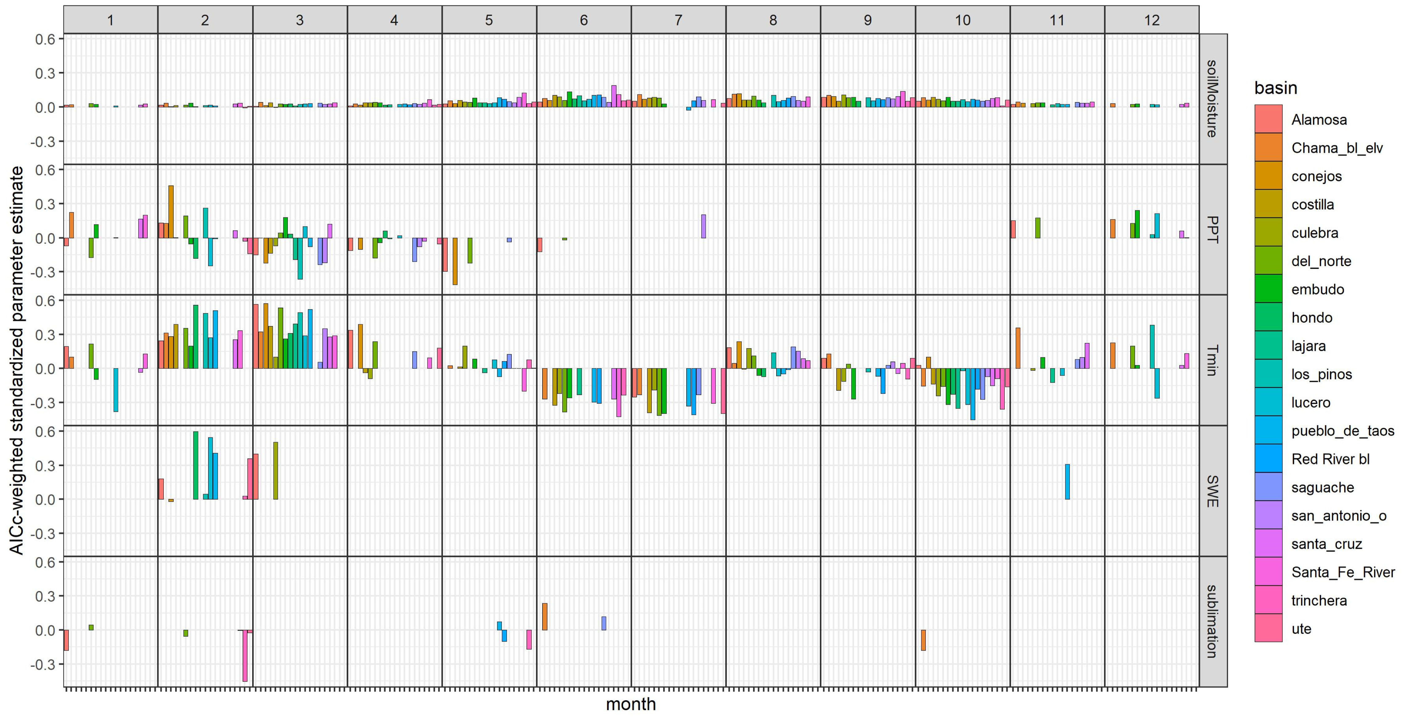 Remotesensing 14 06076 g005 Remotesensing 14 06076 g005