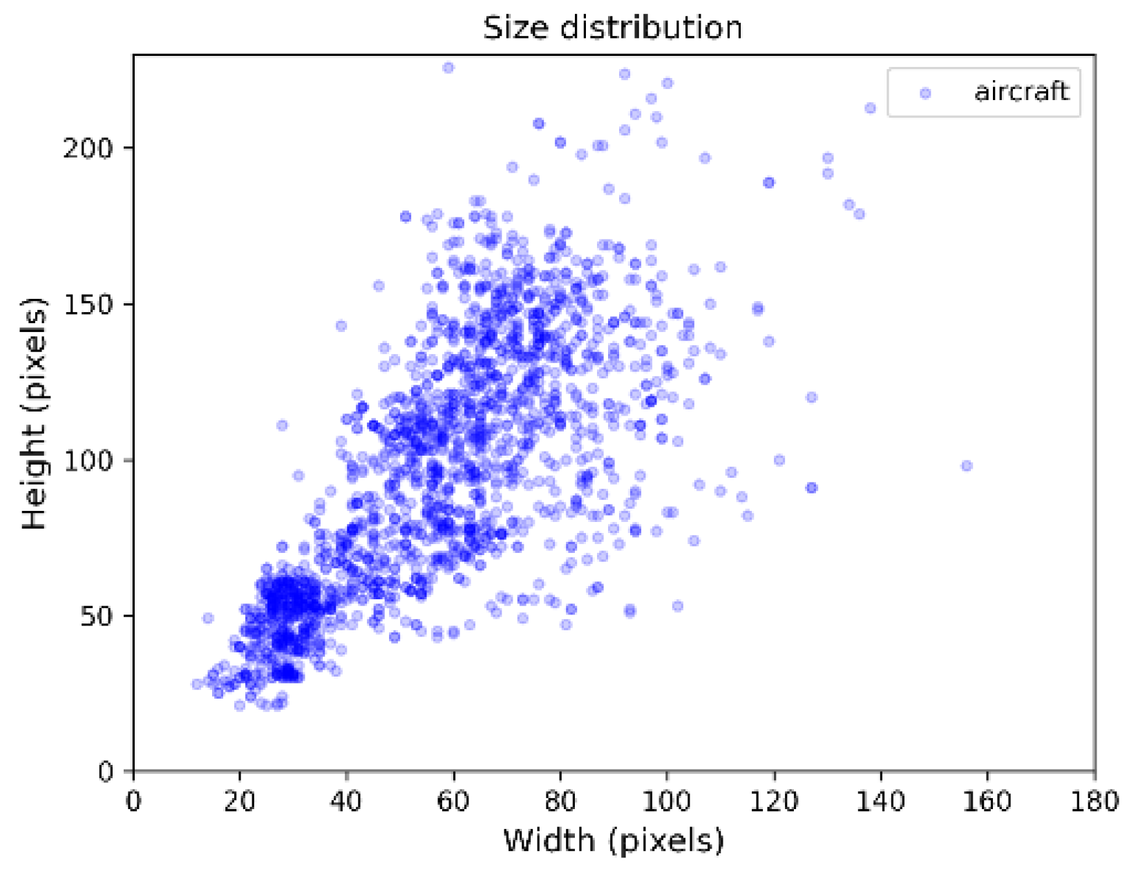 Remotesensing 14 06077 g007 Remotesensing 14 06077 g007