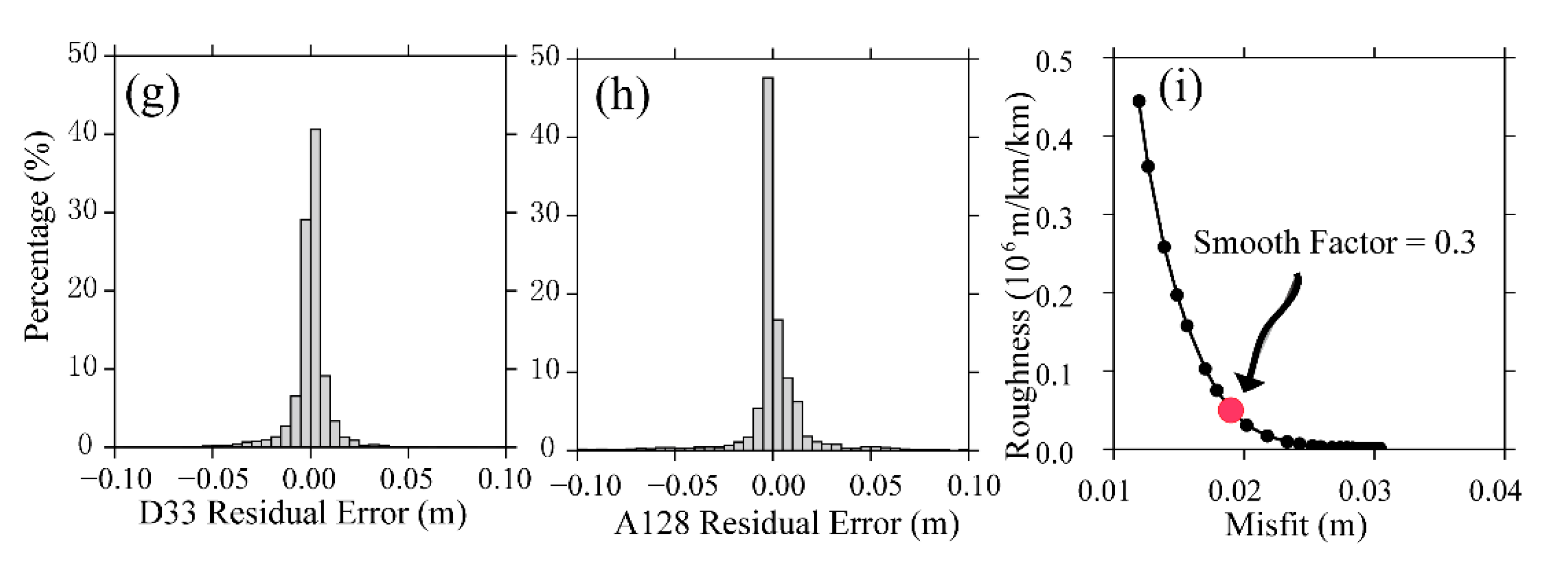 Remotesensing 14 06078 g007b Remotesensing 14 06078 g007b