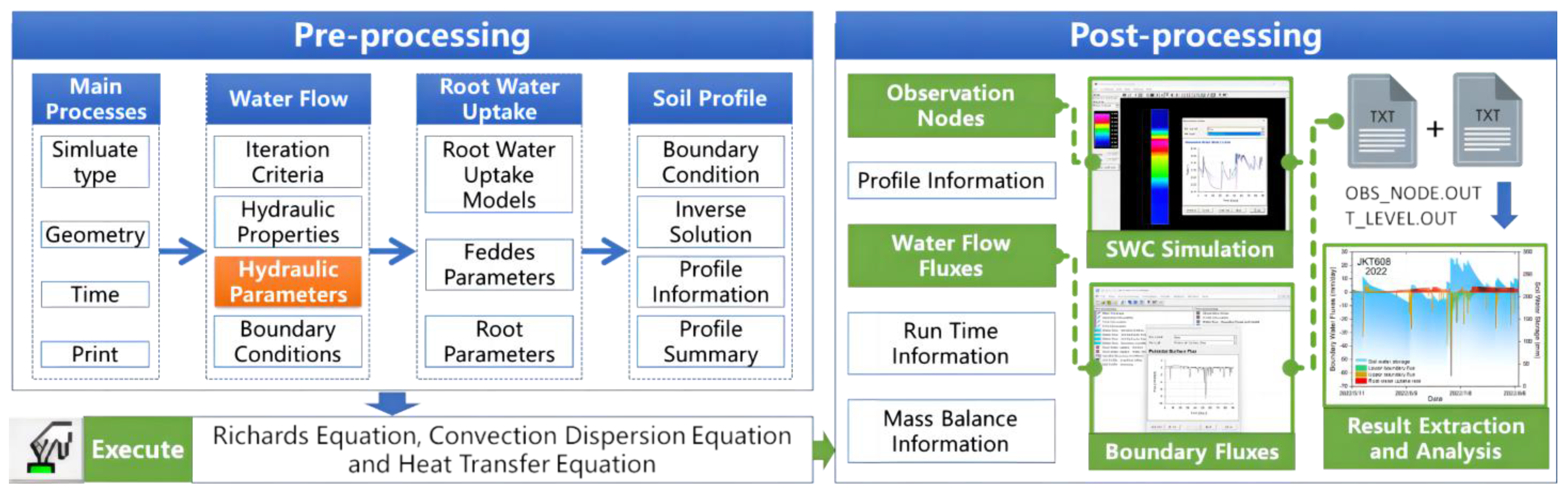 Remotesensing 14 06079 g002 Remotesensing 14 06079 g002