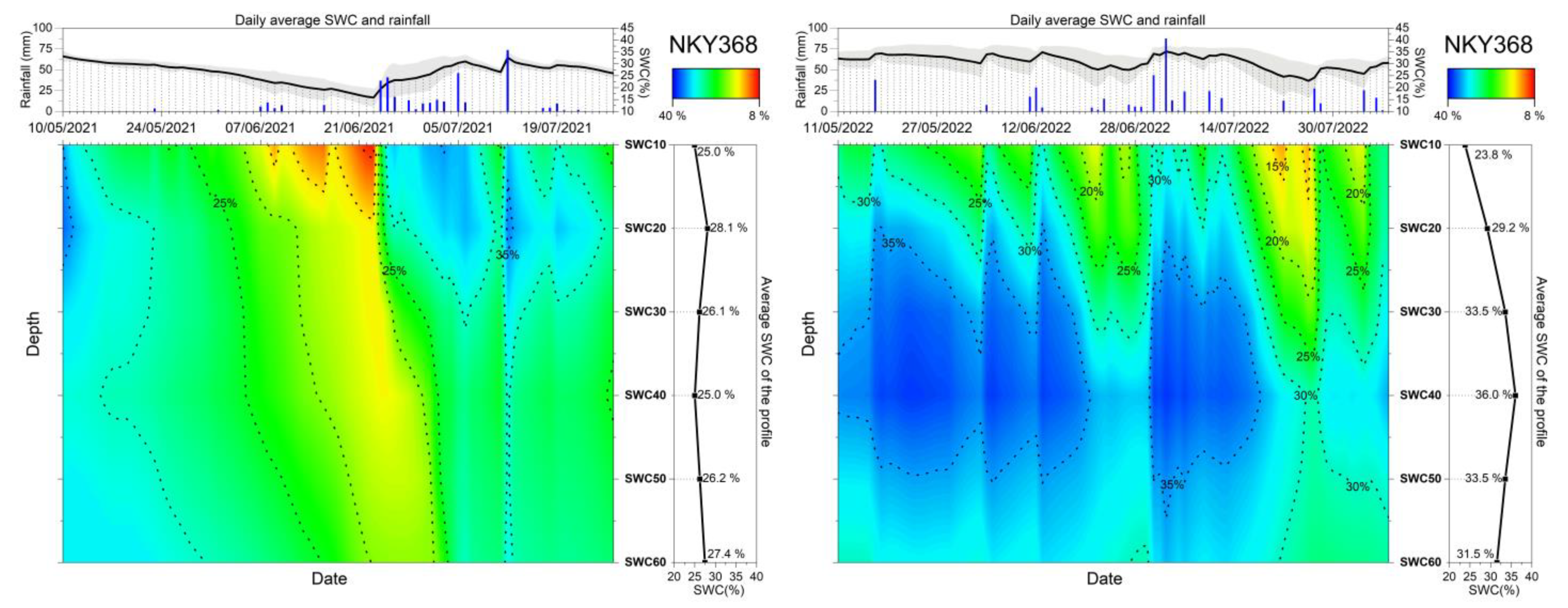 Remotesensing 14 06079 g005a Remotesensing 14 06079 g005a