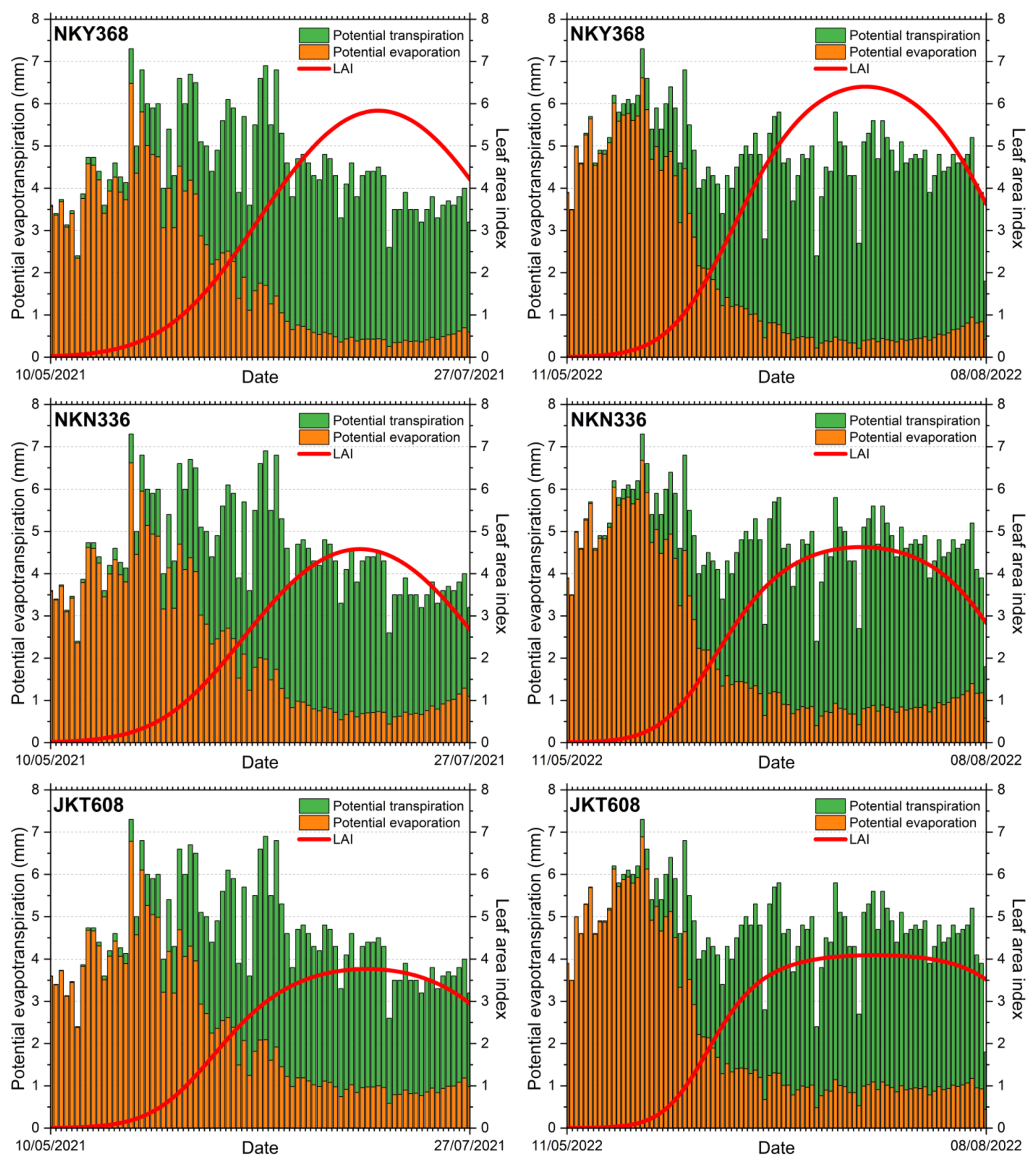 Remotesensing 14 06079 g006 Remotesensing 14 06079 g006