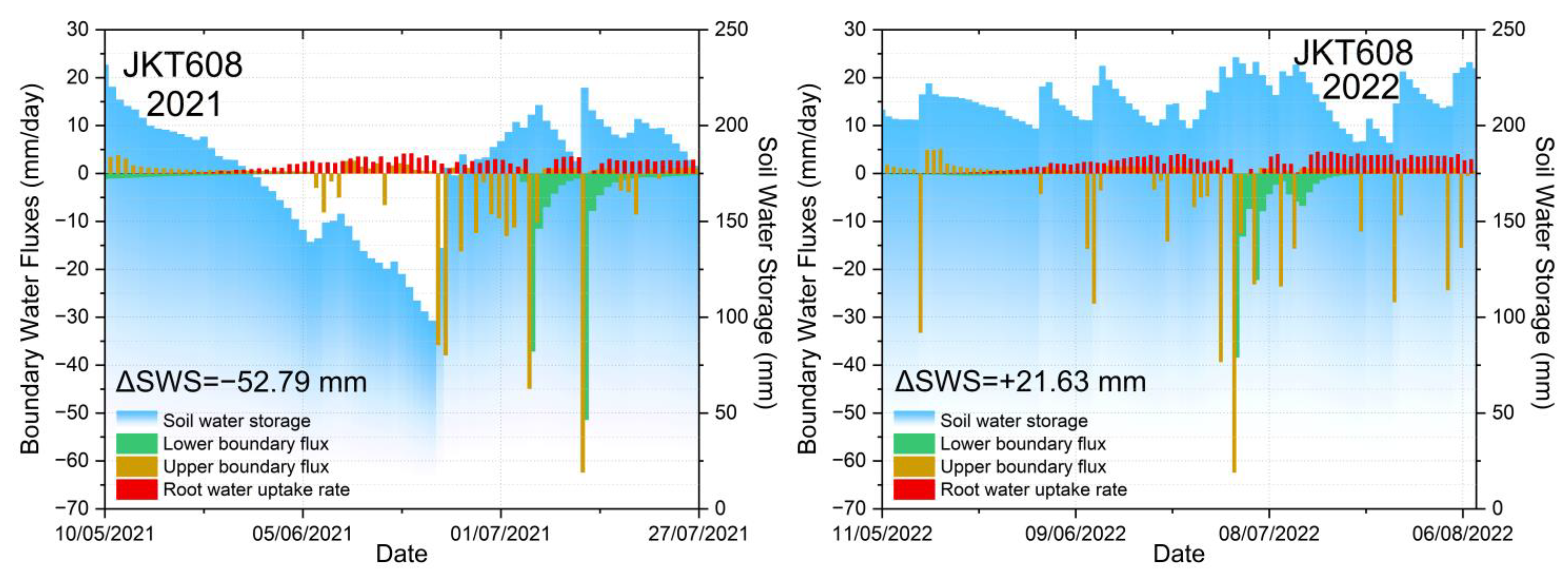 Remotesensing 14 06079 g007b Remotesensing 14 06079 g007b