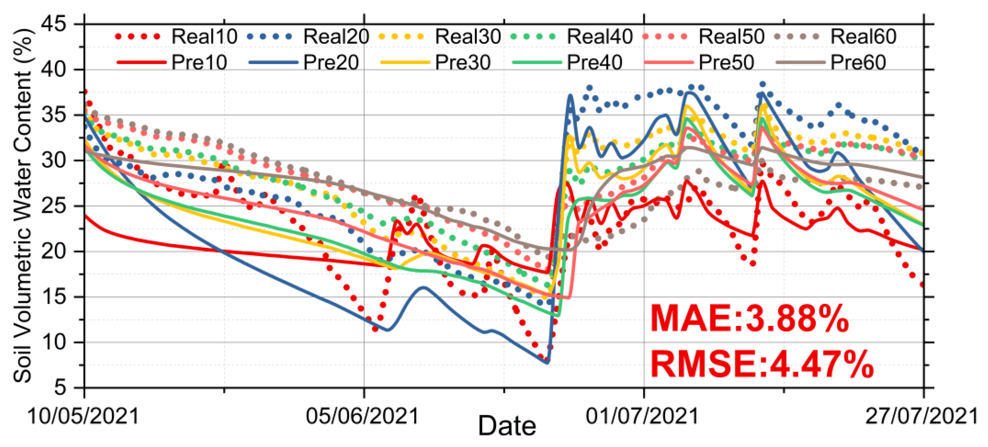 Remotesensing 14 06079 g008 Remotesensing 14 06079 g008