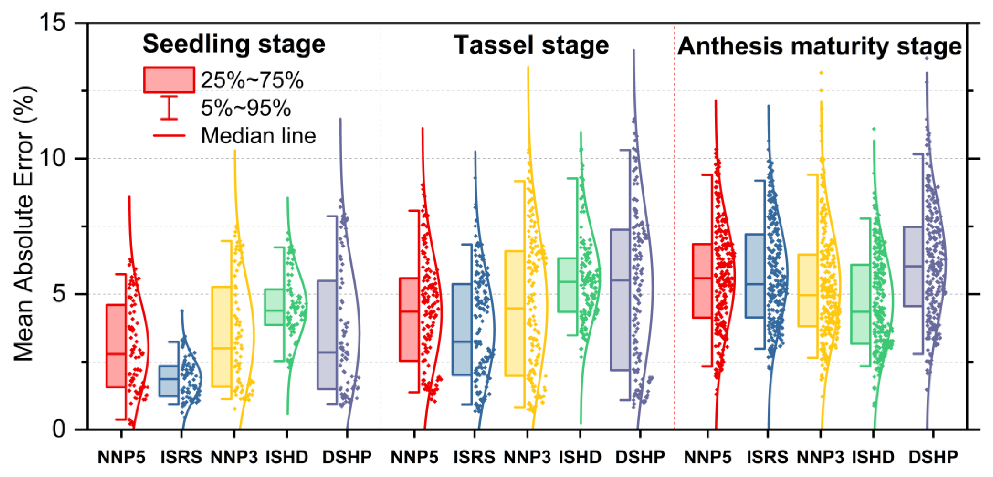 Remotesensing 14 06079 g010 Remotesensing 14 06079 g010