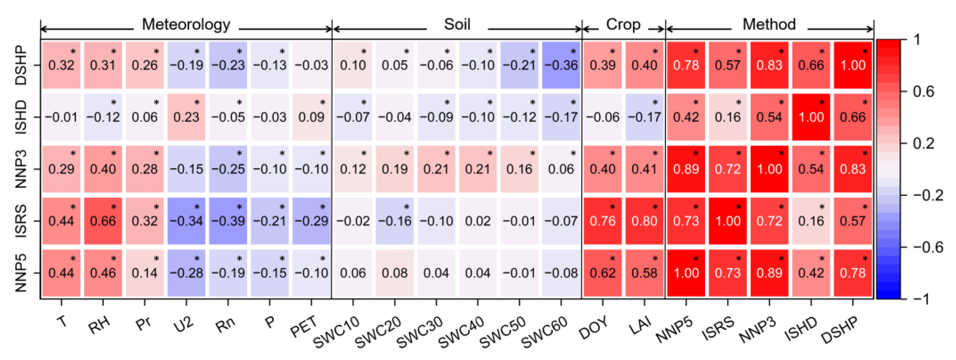 Remotesensing 14 06079 g011 Remotesensing 14 06079 g011