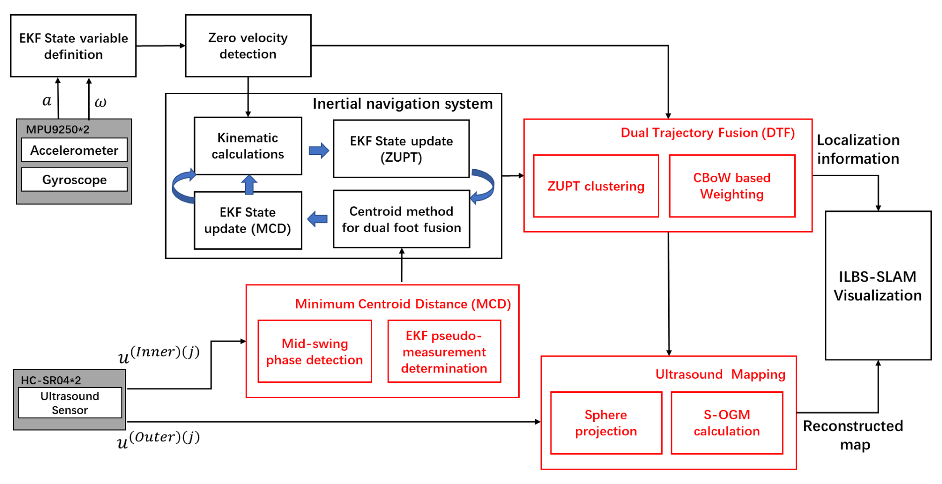 Remotesensing 14 06081 g001