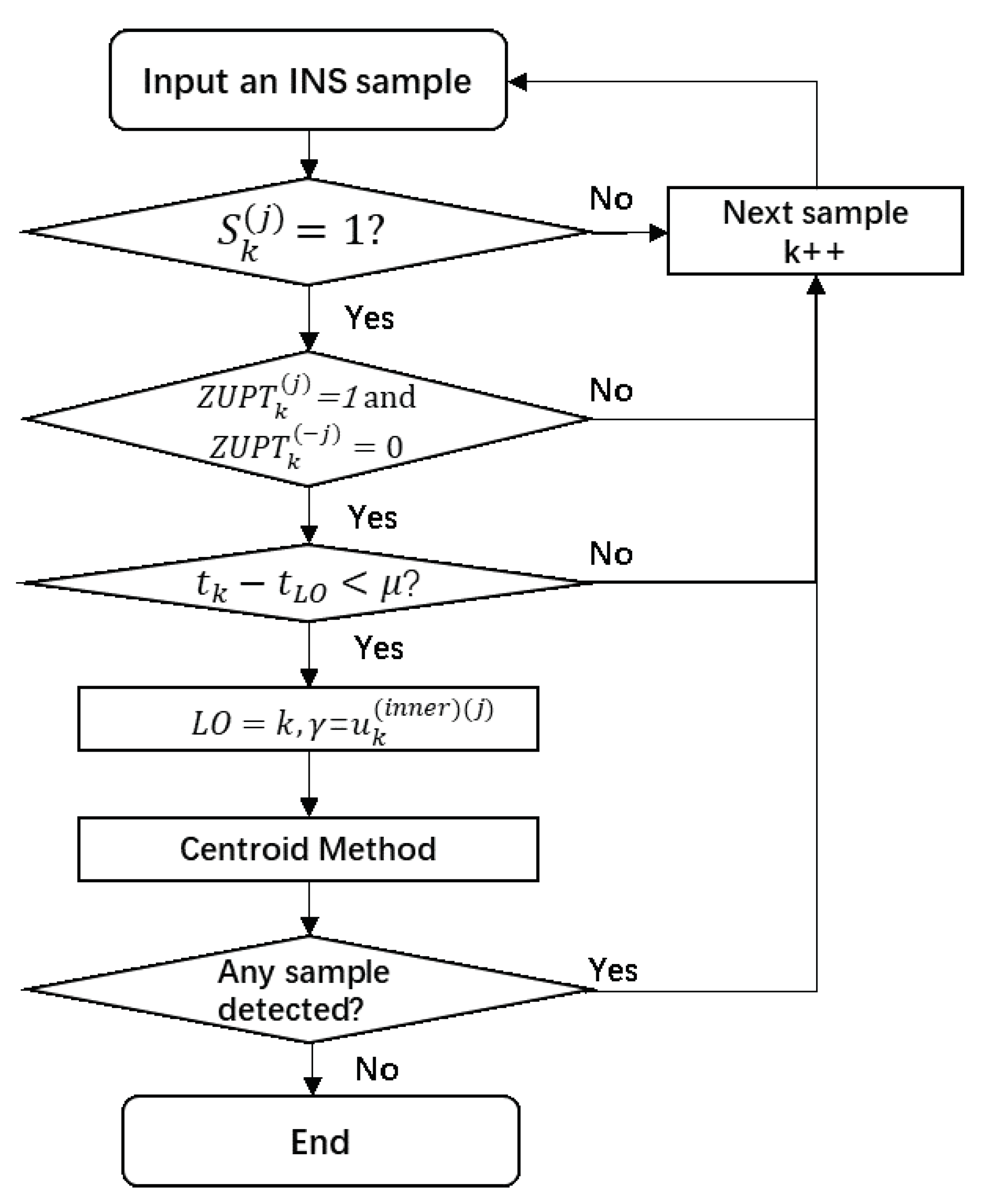 Remotesensing 14 06081 g003