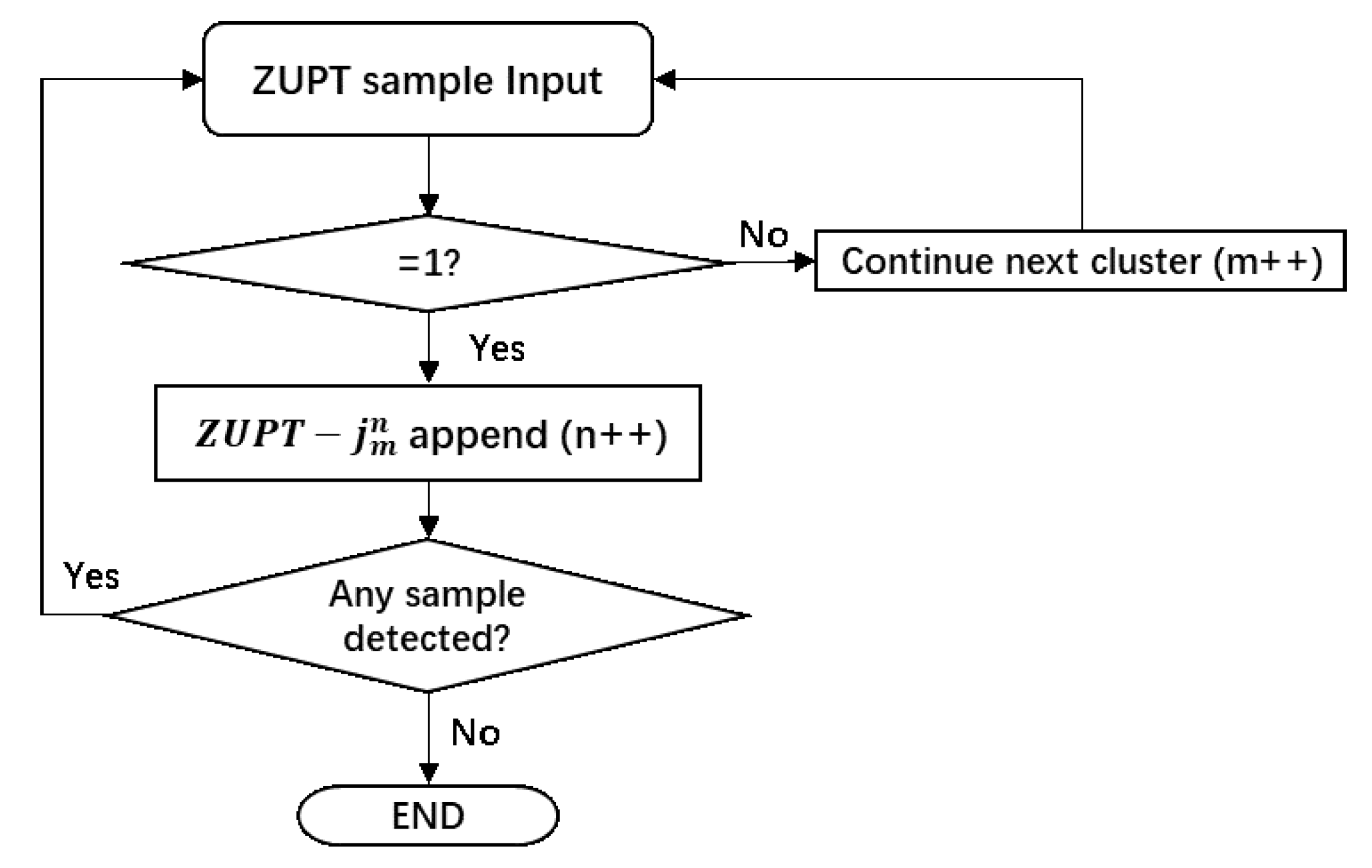 Remotesensing 14 06081 g005
