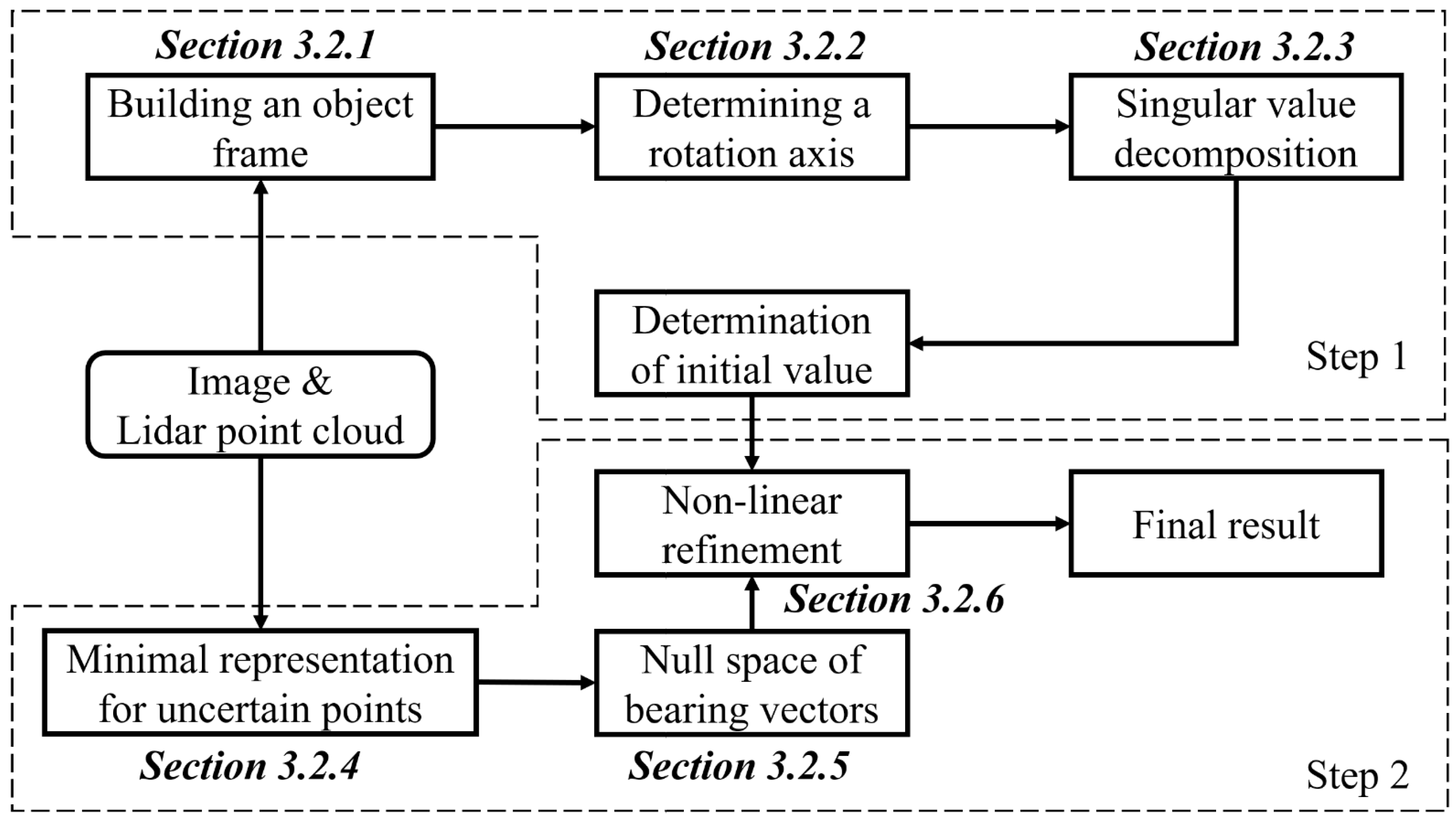 Remotesensing 14 06082 g003