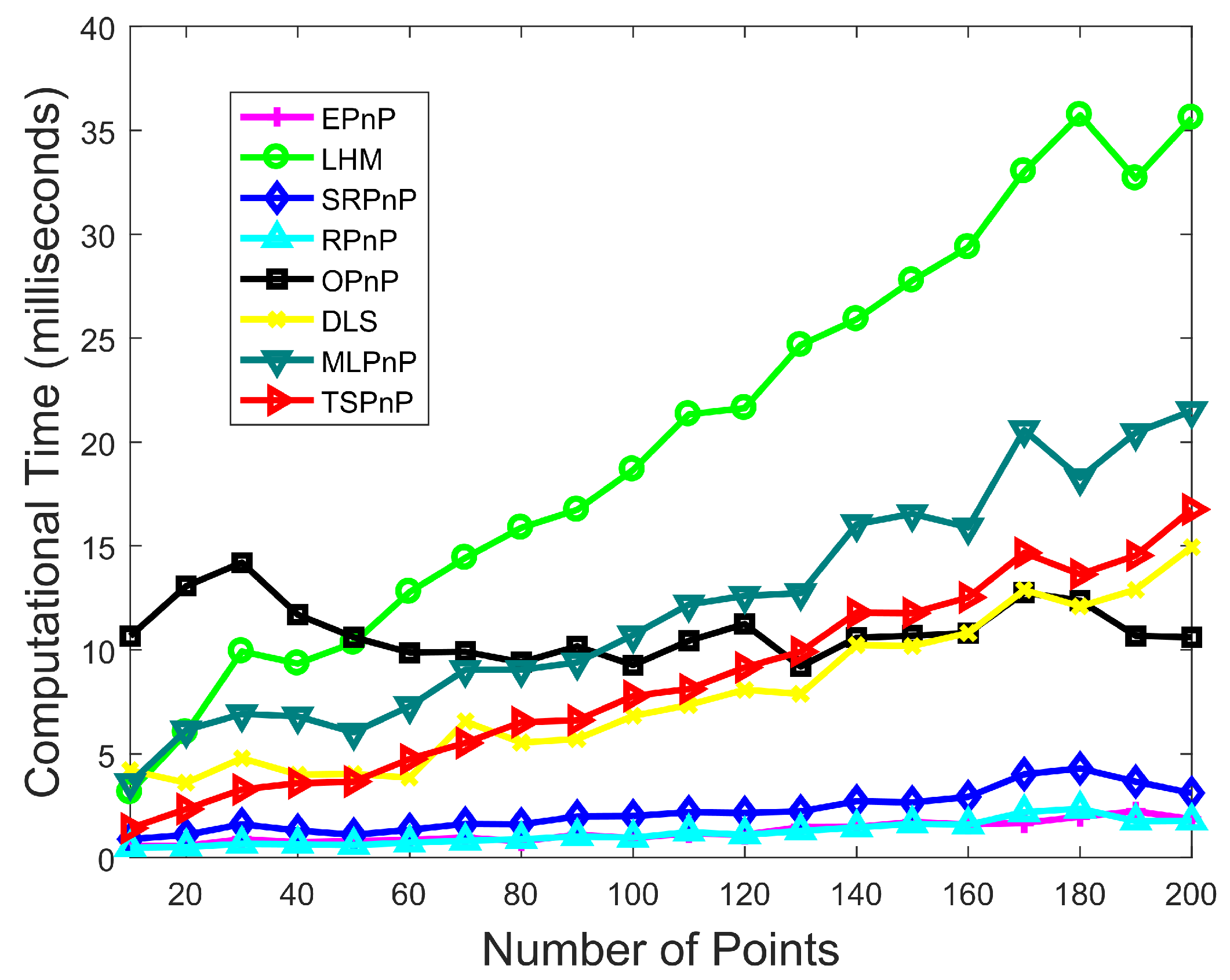 Remotesensing 14 06082 g010