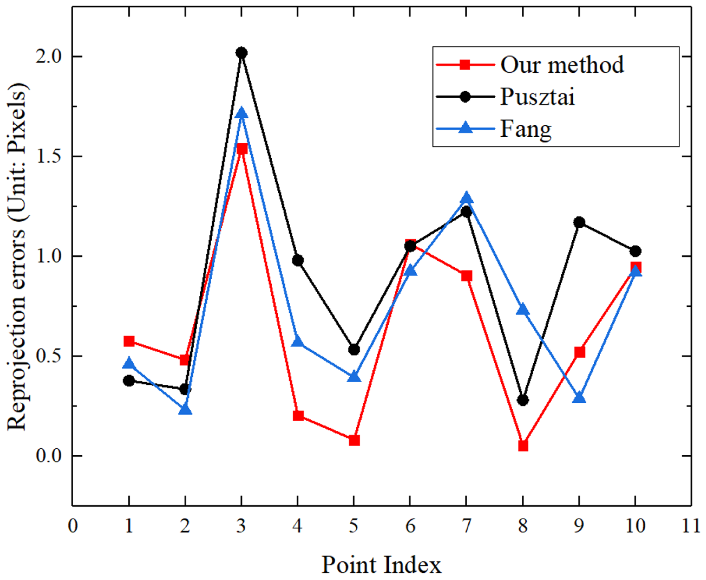 Remotesensing 14 06082 g014