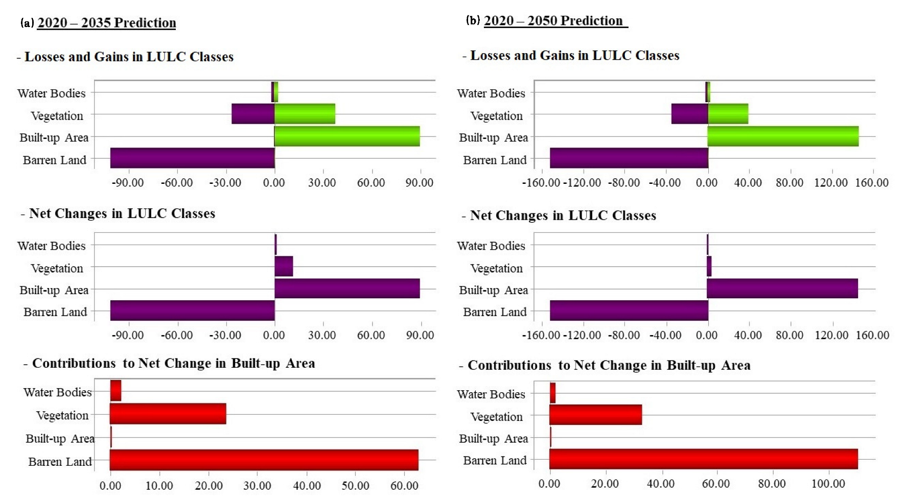Remotesensing 14 06083 g010 Remotesensing 14 06083 g010