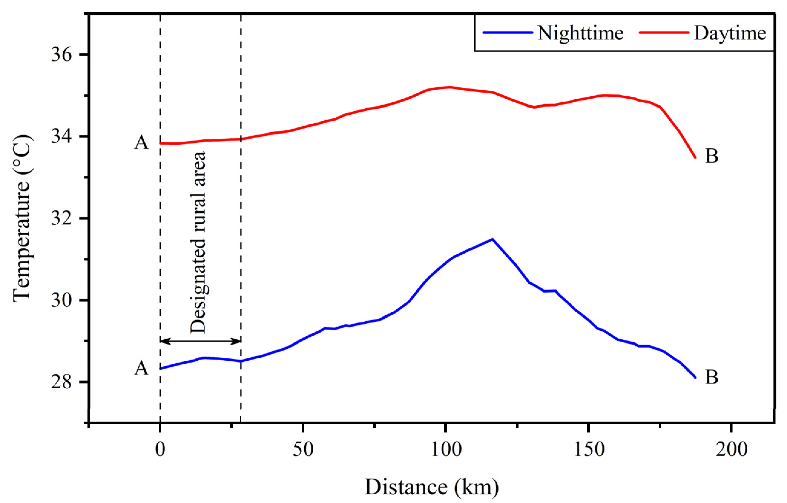 Remotesensing 14 06084 g003 Remotesensing 14 06084 g003