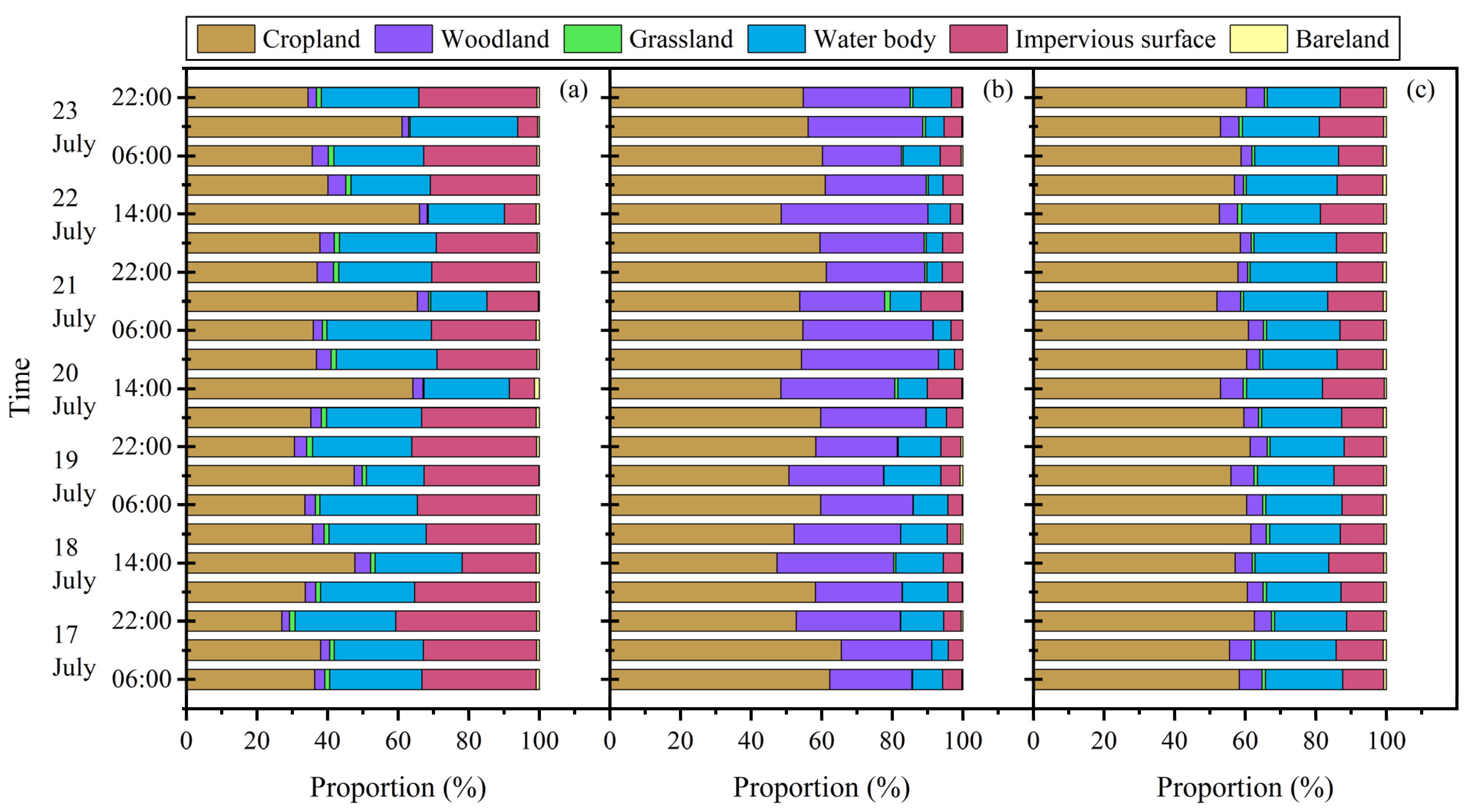 Remotesensing 14 06084 g009 Remotesensing 14 06084 g009