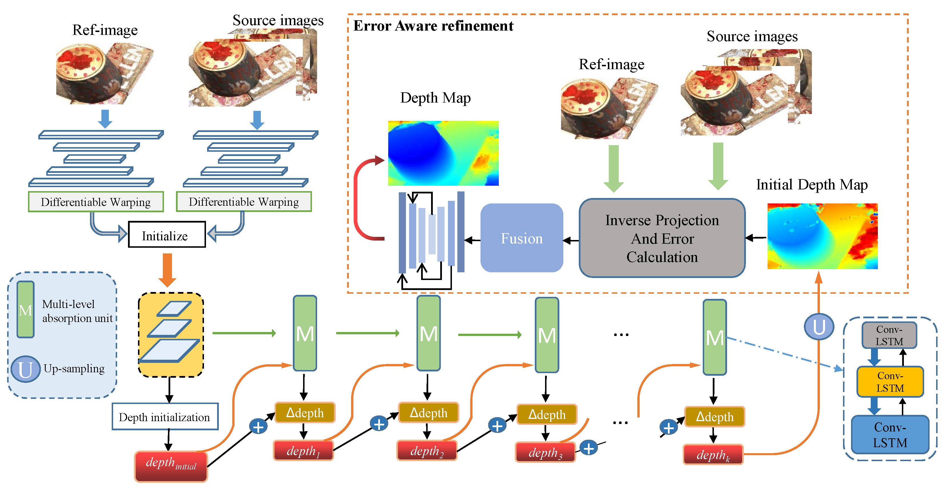 Remotesensing 14 06085 g003
