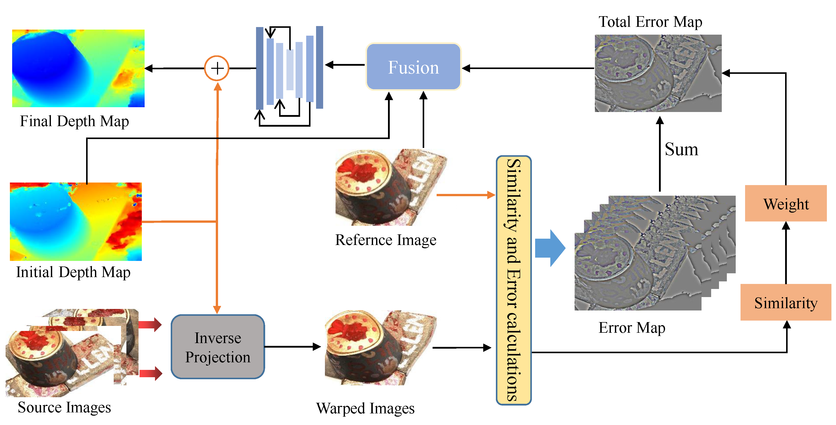 Remotesensing 14 06085 g004