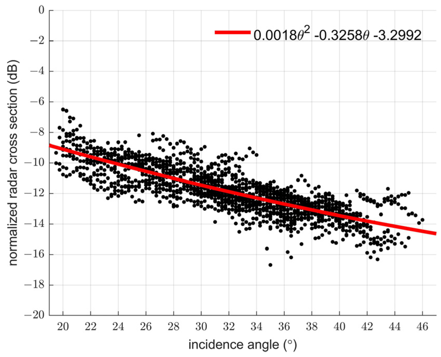 Remotesensing 14 06086 g005