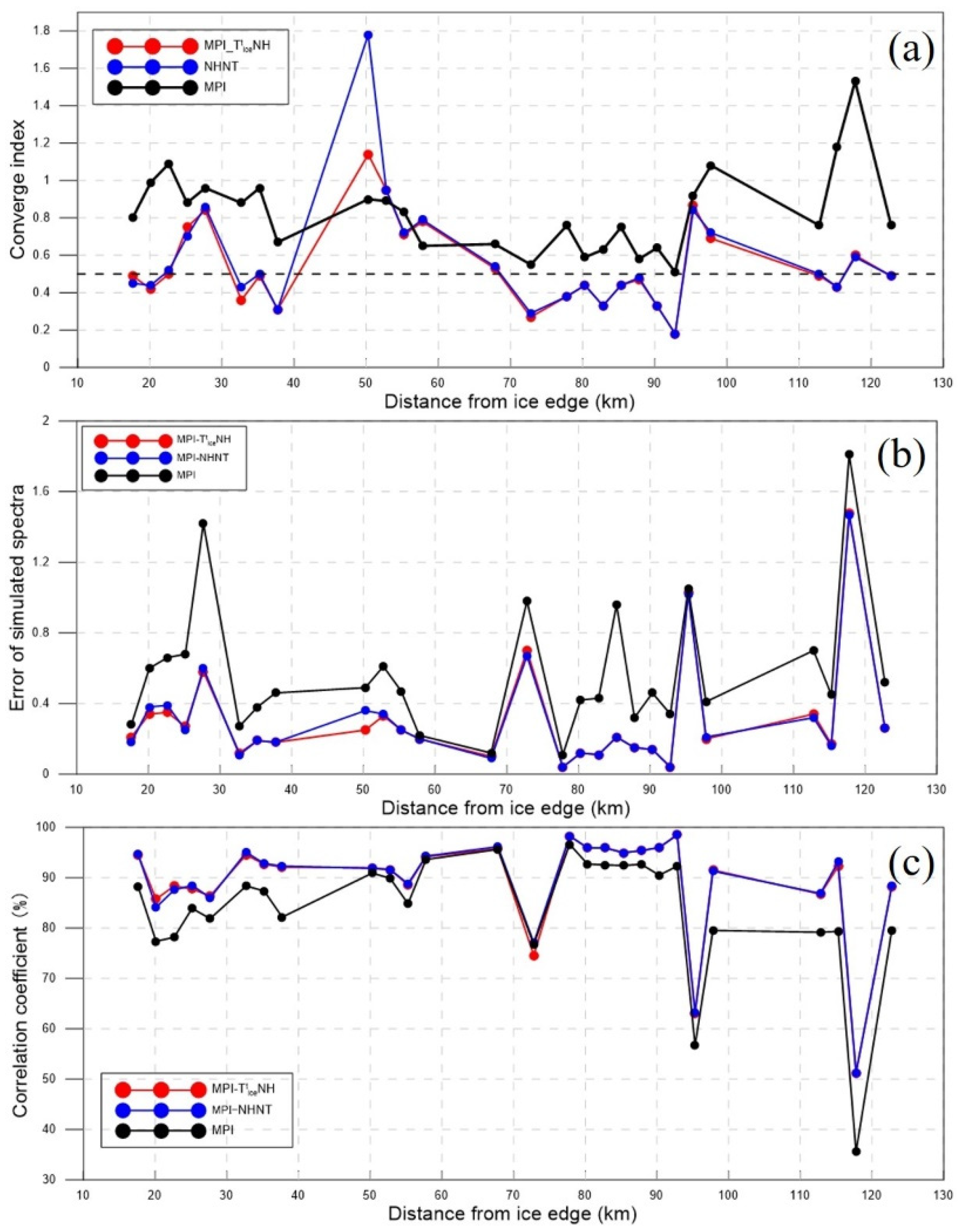 Remotesensing 14 06086 g009