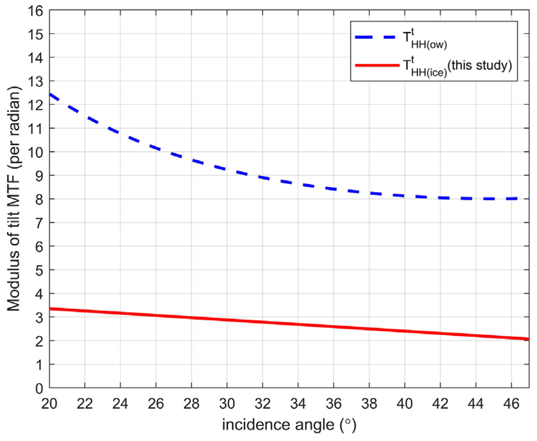 Remotesensing 14 06086 g014
