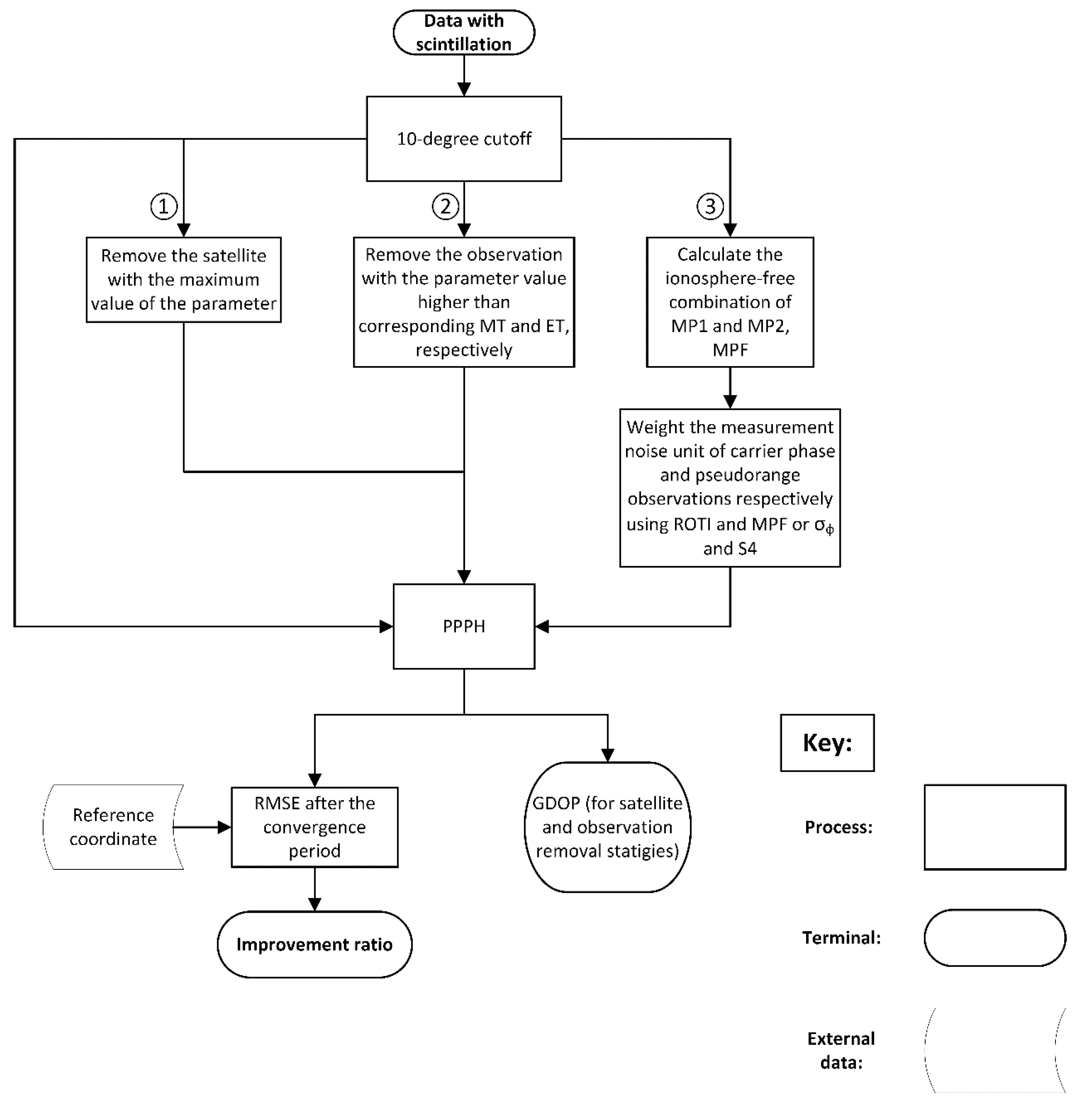 Remotesensing 14 06089 g002