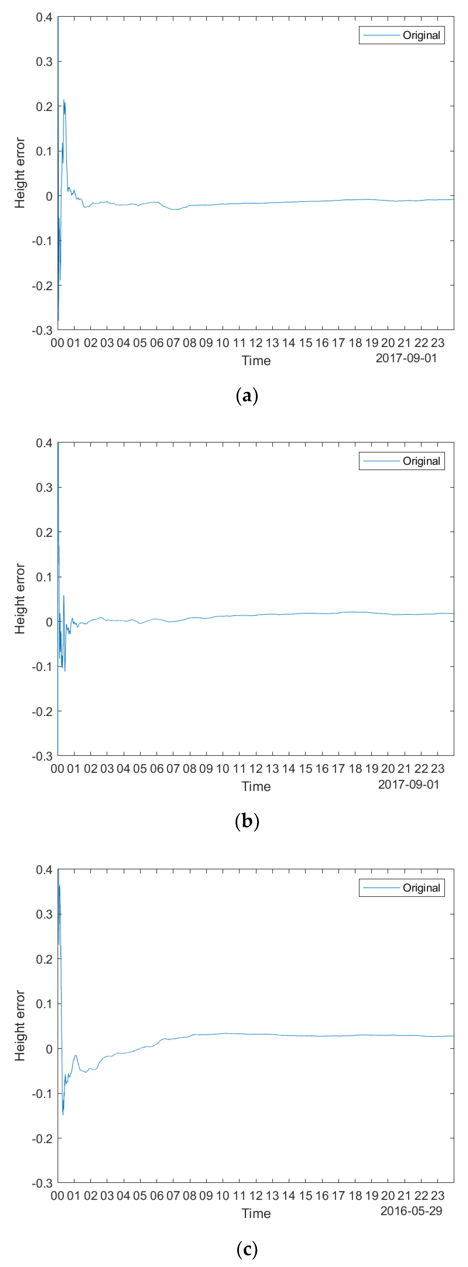 Remotesensing 14 06089 g003