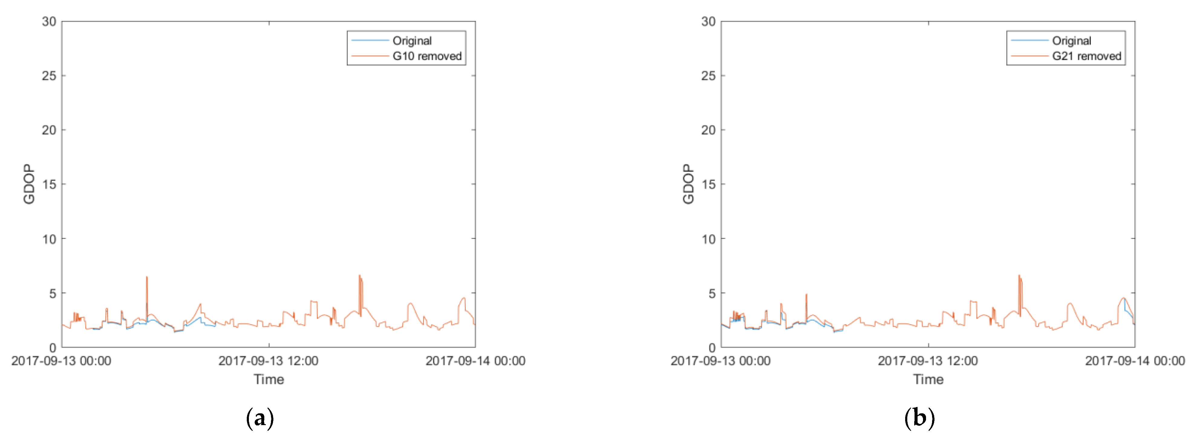 Remotesensing 14 06089 g006