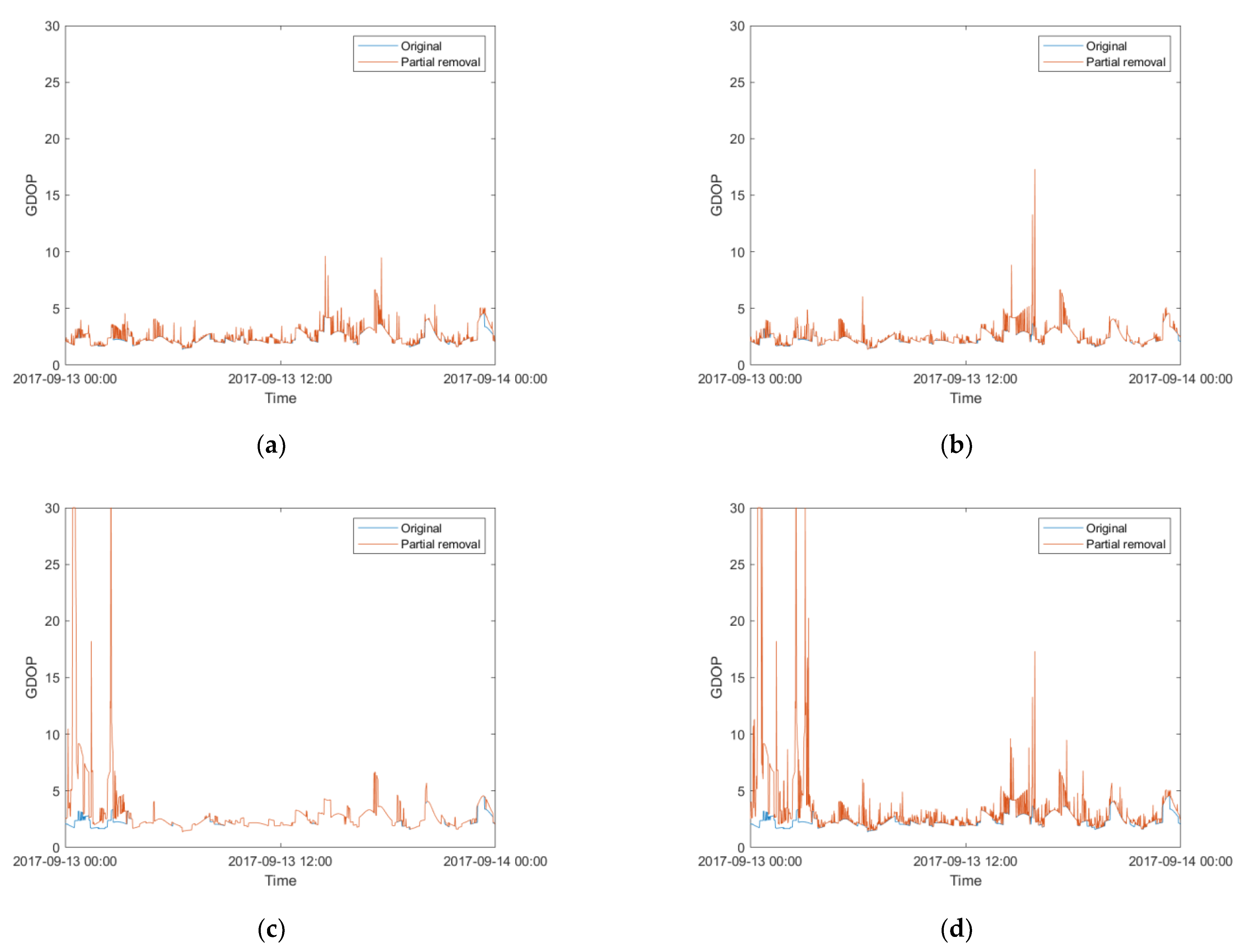 Remotesensing 14 06089 g009