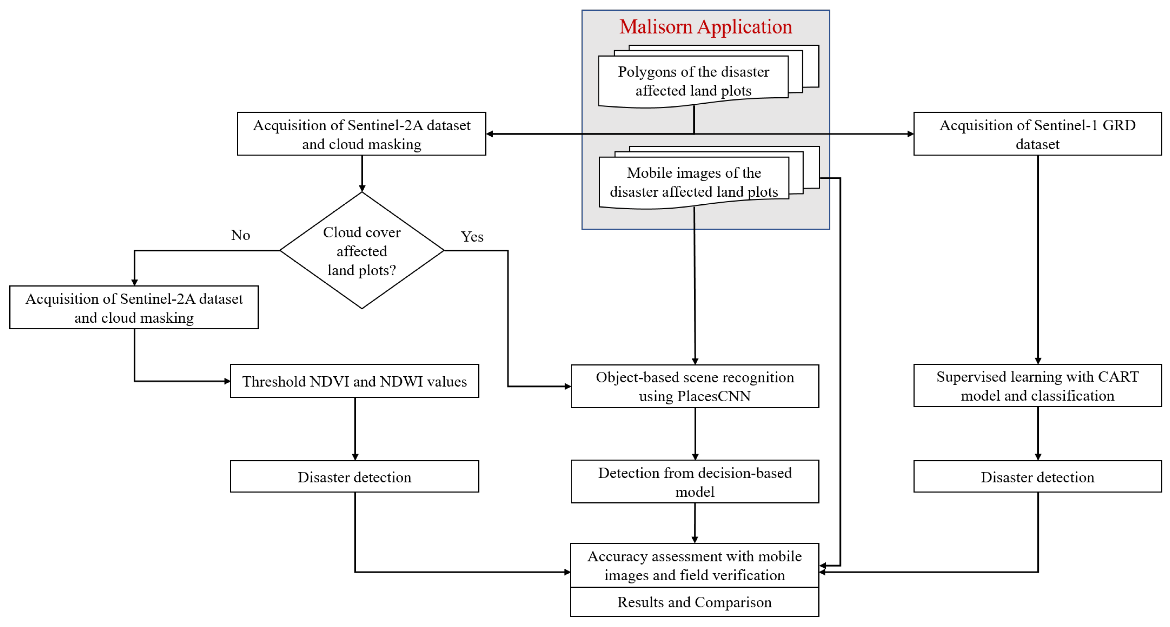 Remotesensing 14 06095 g002