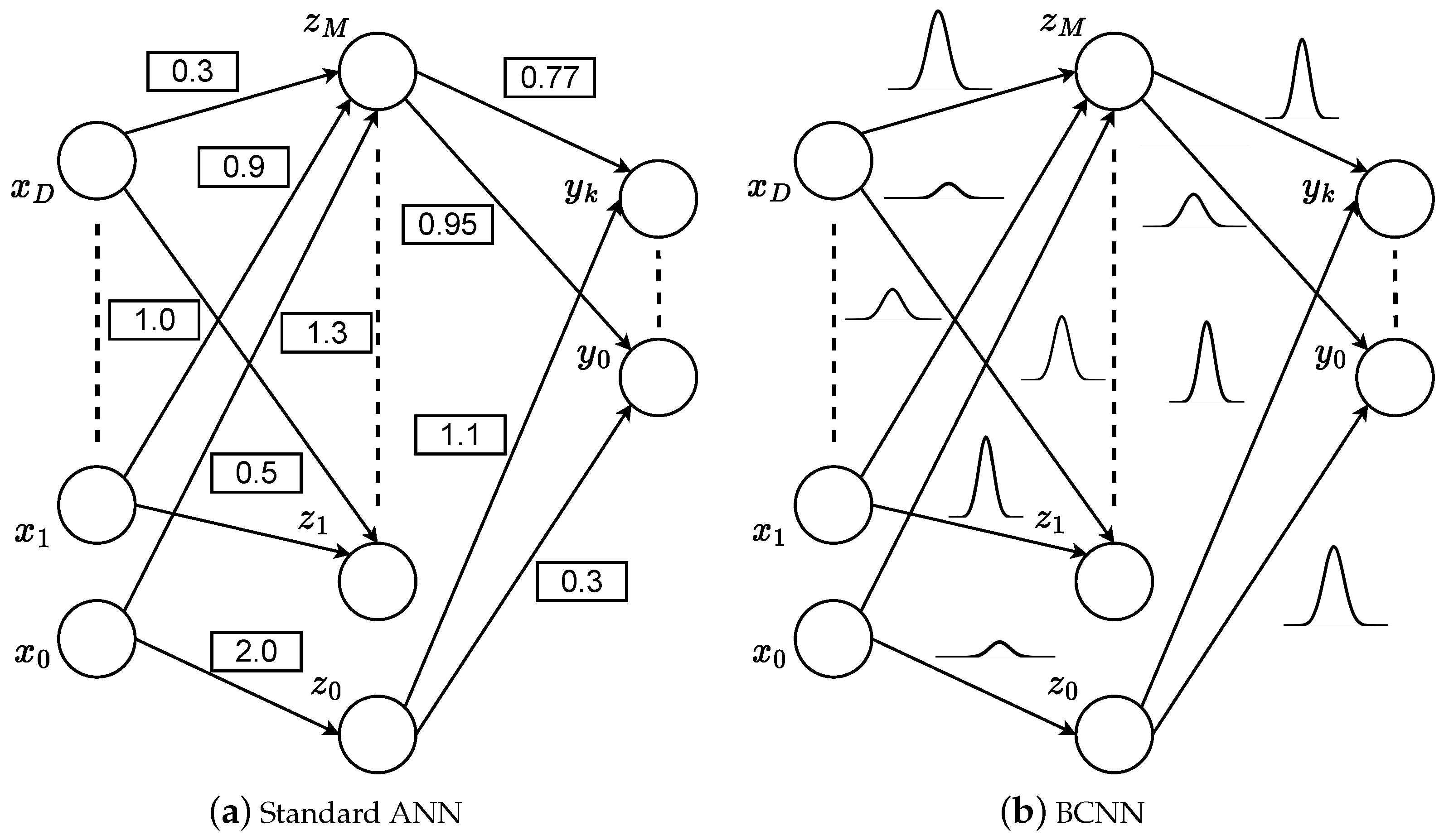 Remotesensing 14 06096 g003