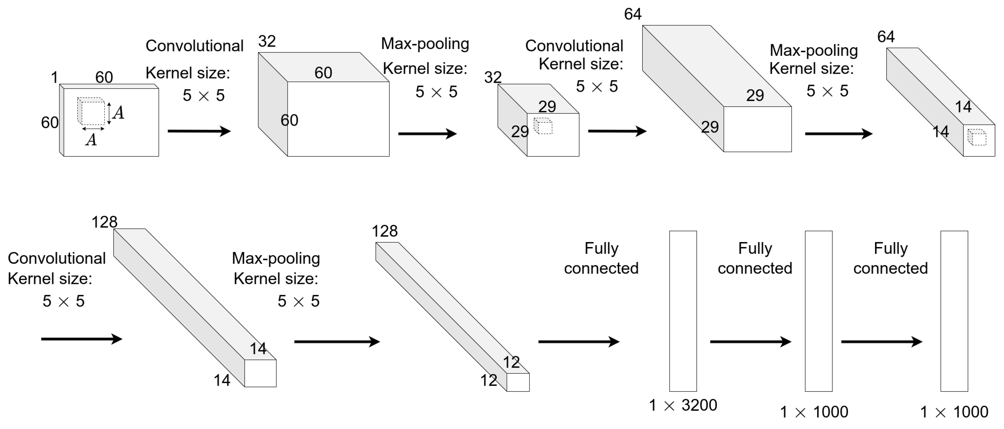 Remotesensing 14 06096 g005