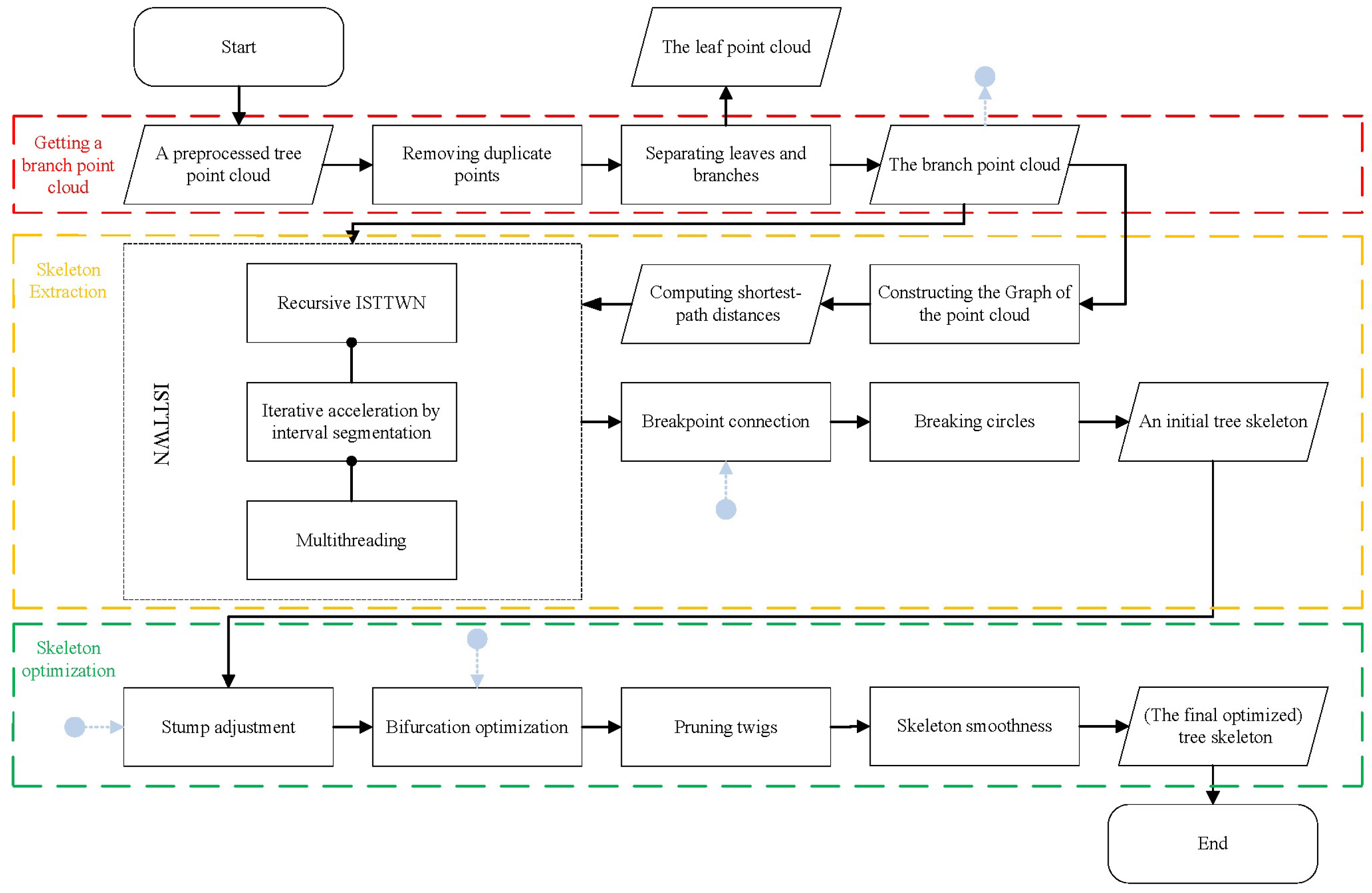 Remotesensing 14 06097 g001