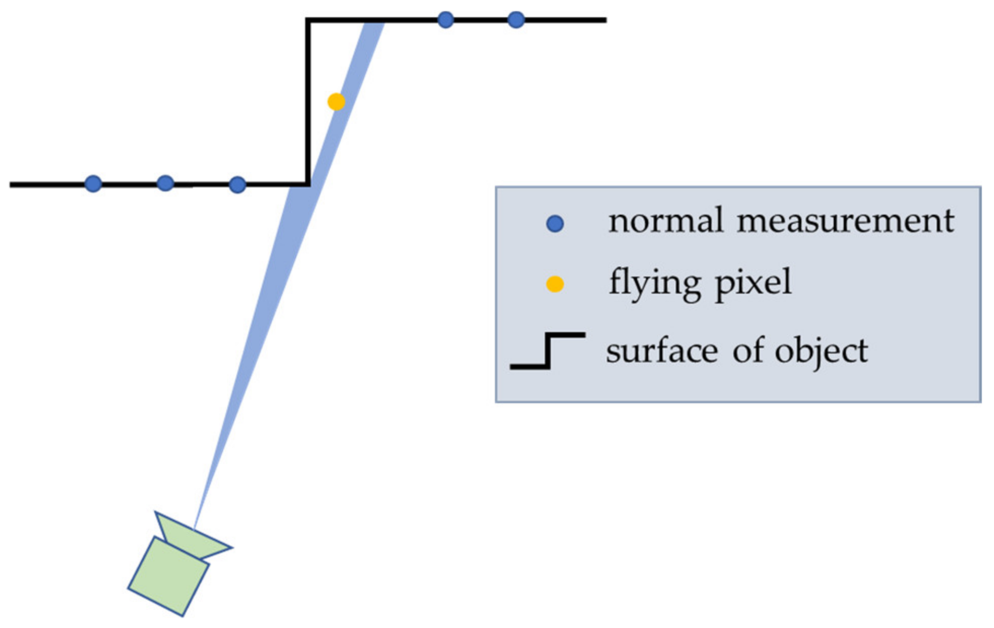 Remotesensing 14 06100 g003 Remotesensing 14 06100 g003