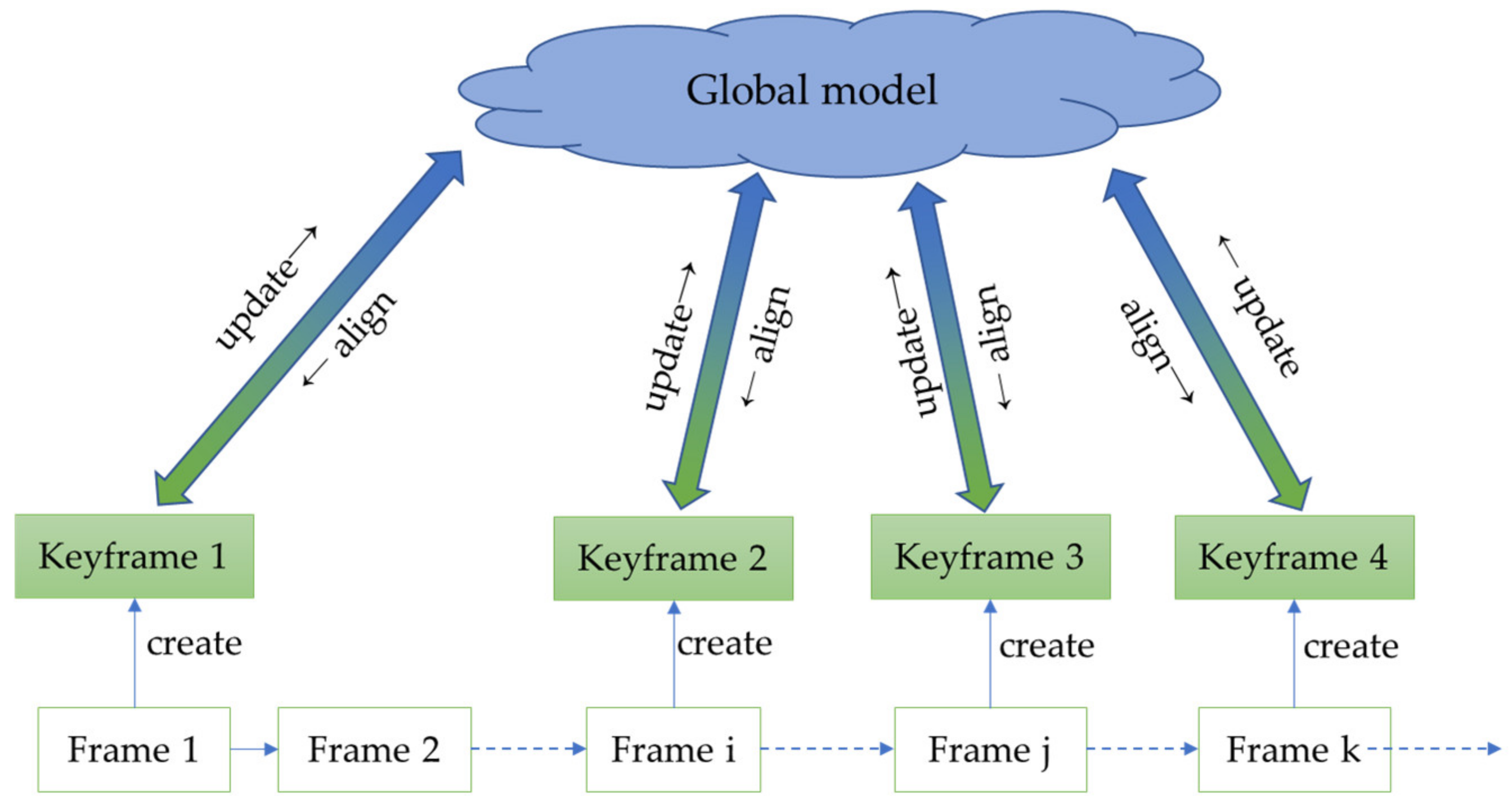 Remotesensing 14 06100 g006 Remotesensing 14 06100 g006