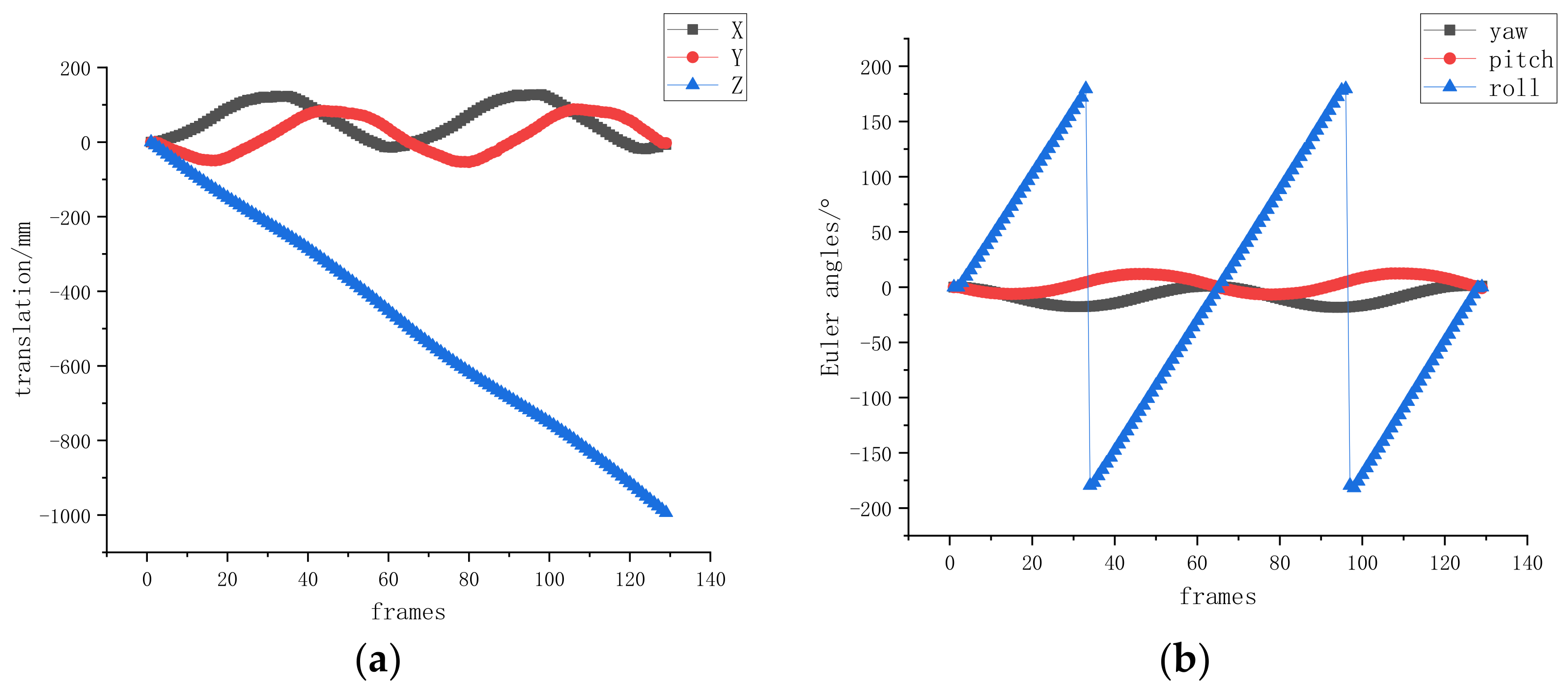 Remotesensing 14 06100 g011a Remotesensing 14 06100 g011a