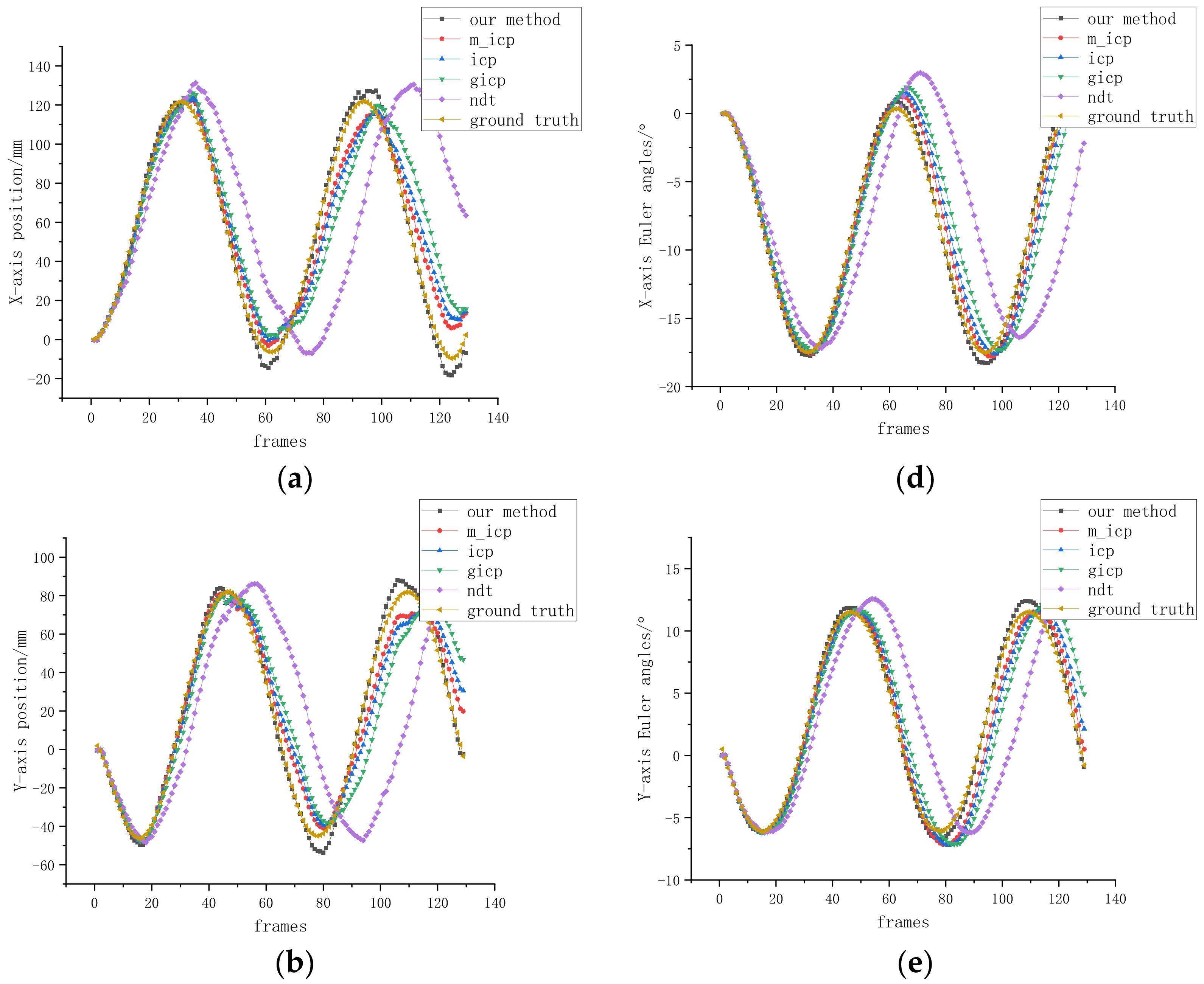 Remotesensing 14 06100 g012a Remotesensing 14 06100 g012a