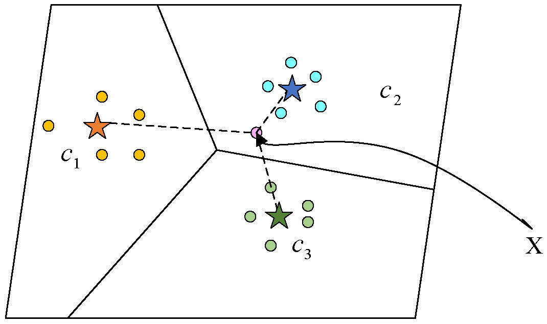 Remotesensing 14 06101 g002 550