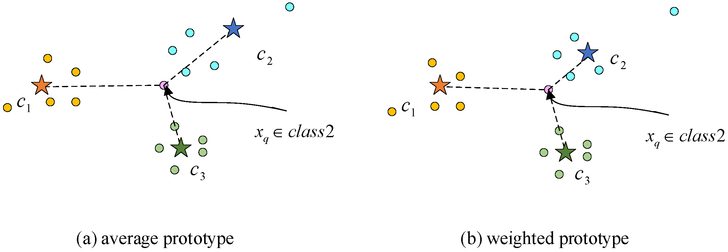 Remotesensing 14 06101 g003 550