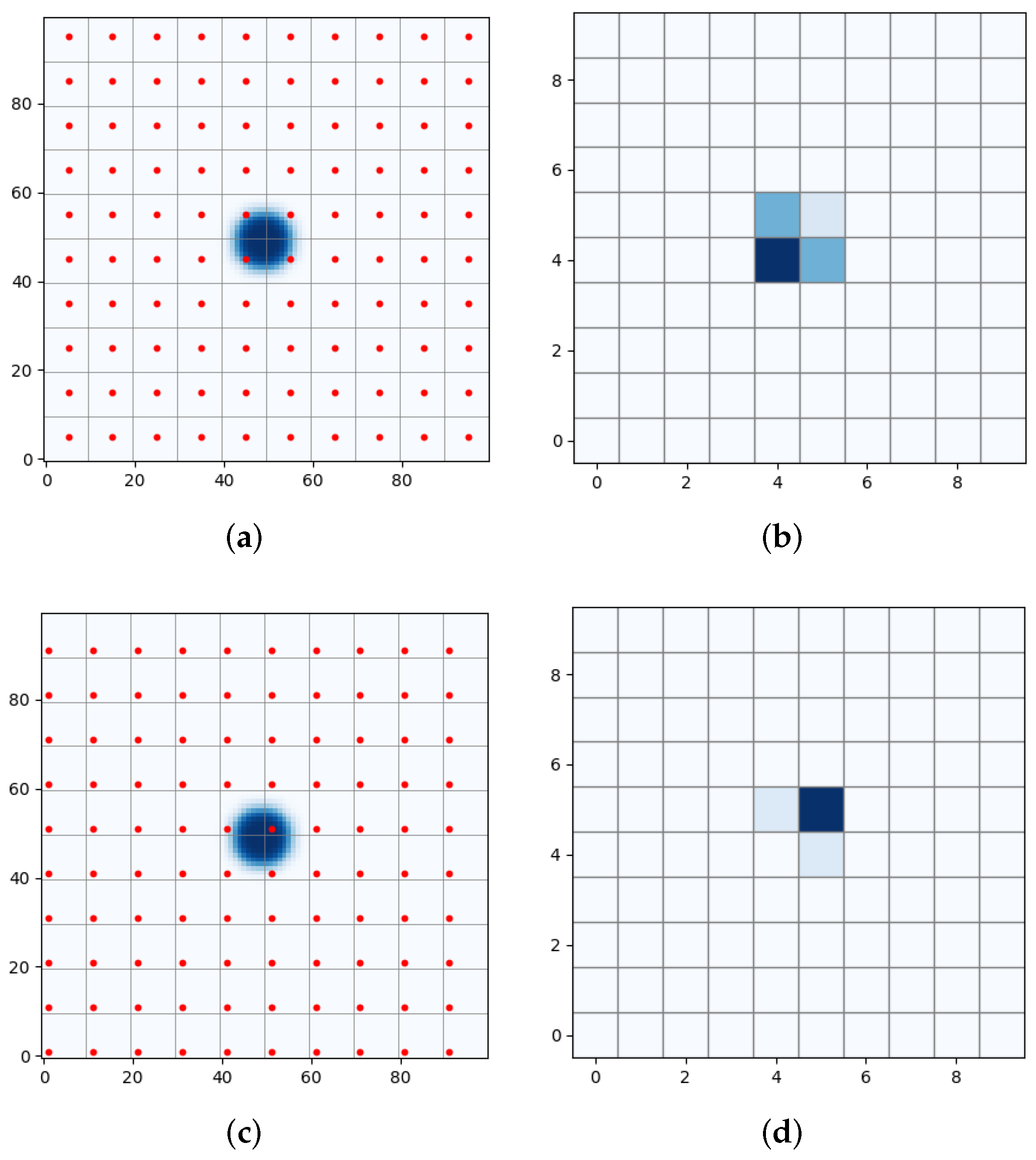 Remotesensing 14 06102 g003 Remotesensing 14 06102 g003
