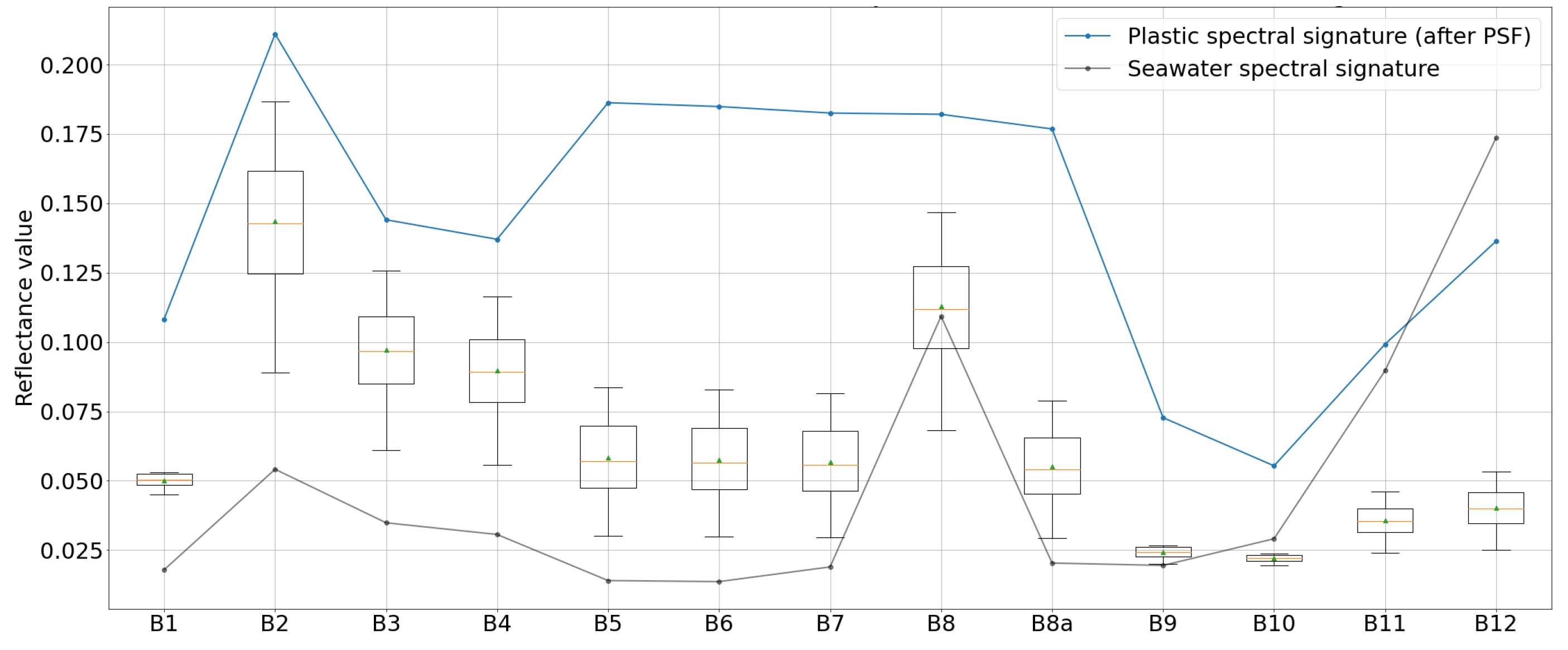Remotesensing 14 06102 g008 Remotesensing 14 06102 g008