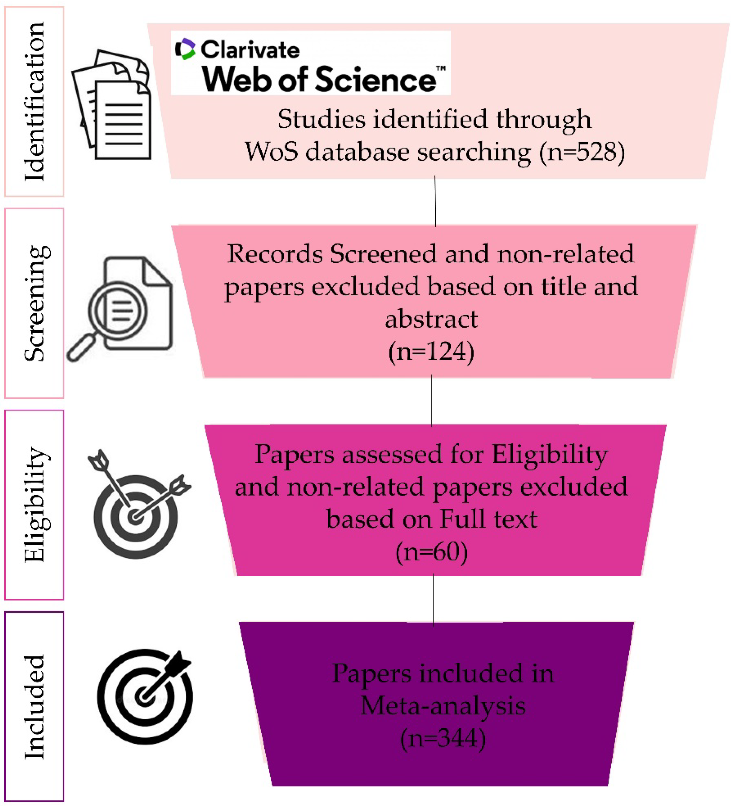 Remotesensing 14 06104 g003