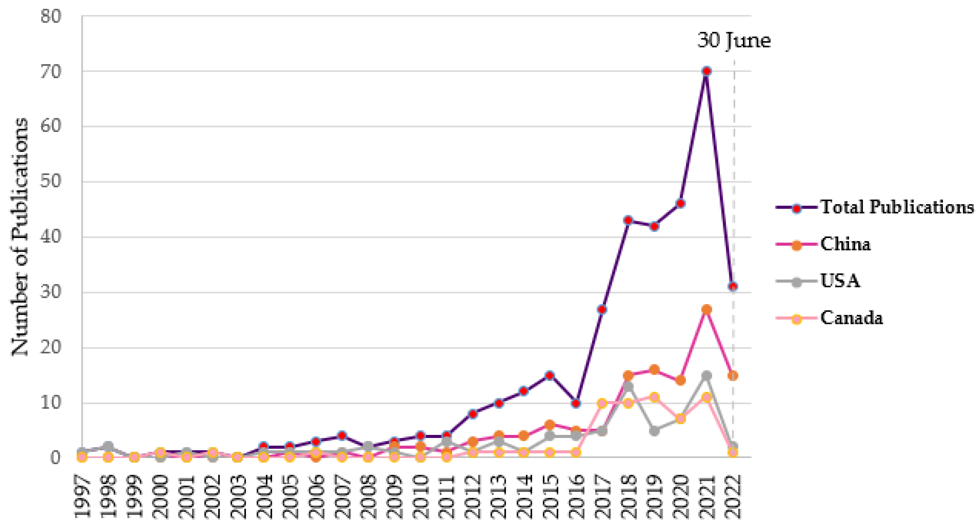 Remotesensing 14 06104 g004