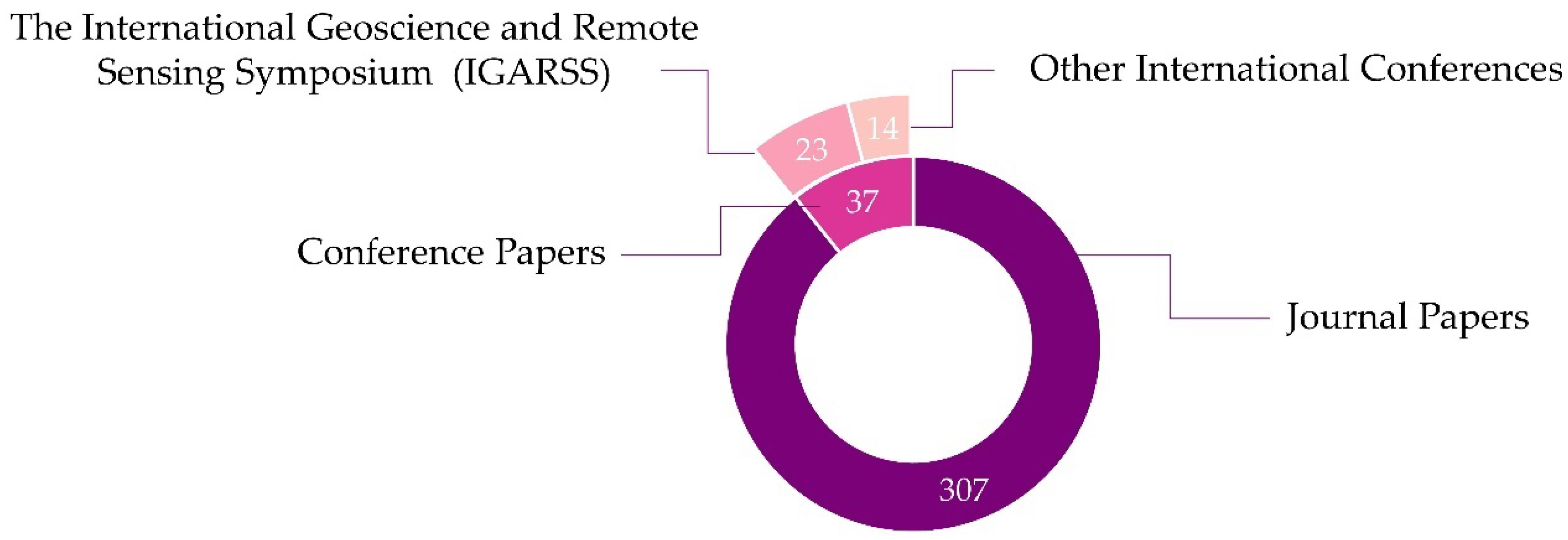 Remotesensing 14 06104 g006