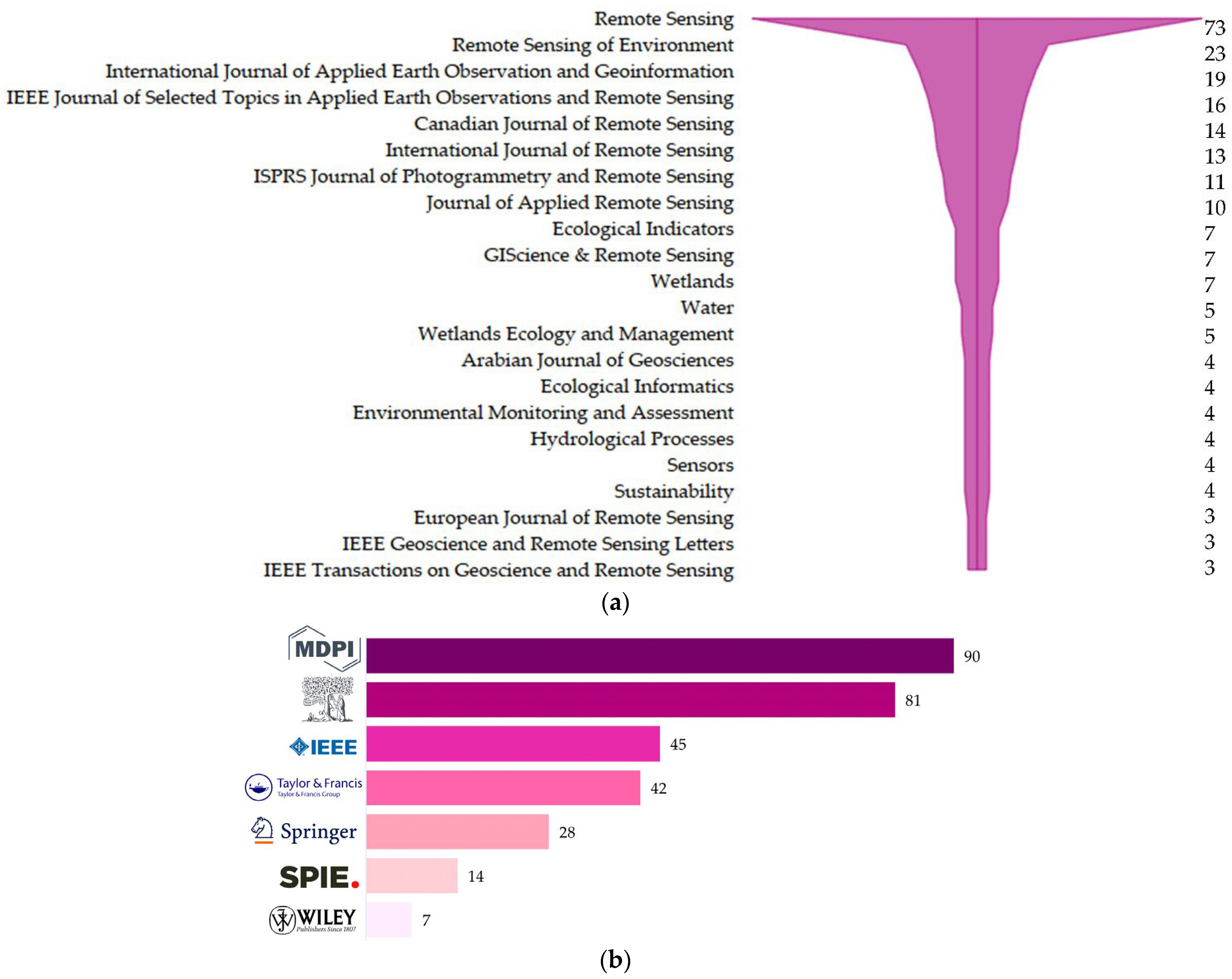 Remotesensing 14 06104 g007