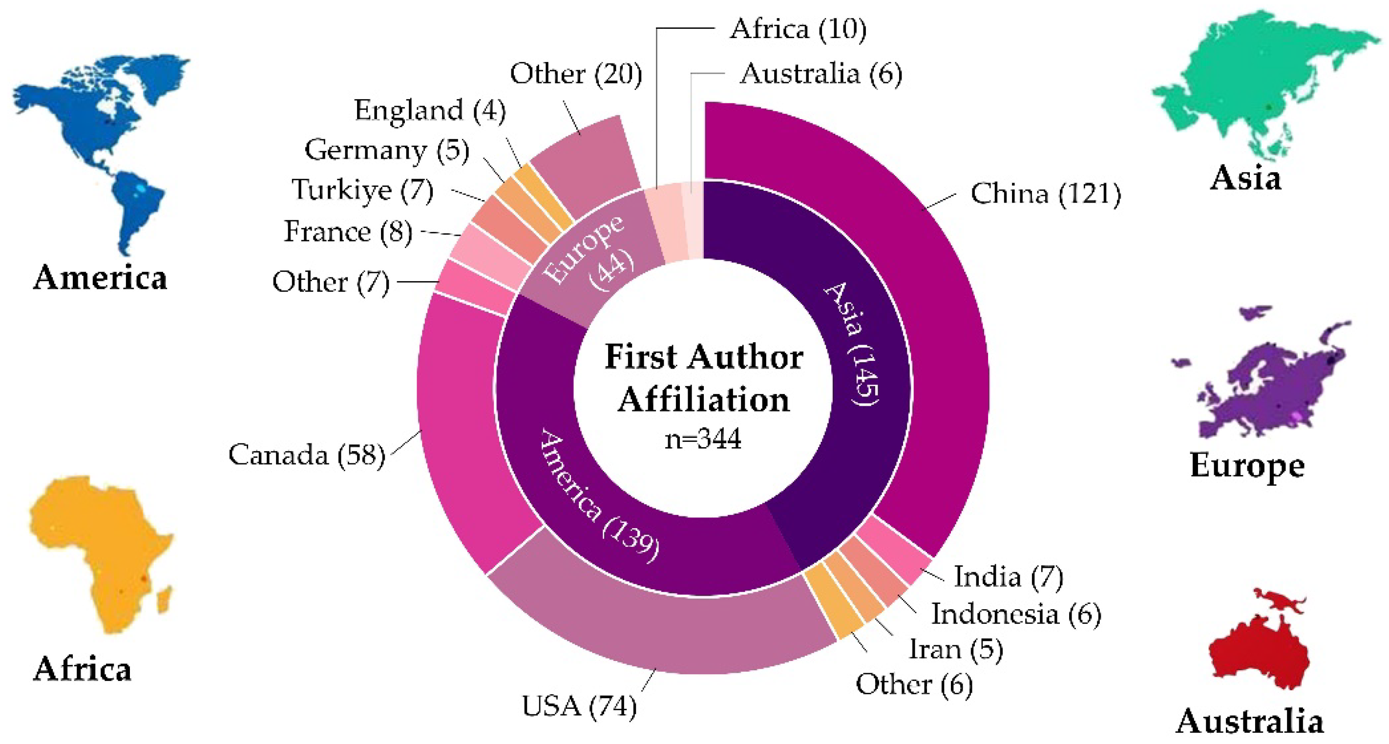 Remotesensing 14 06104 g008