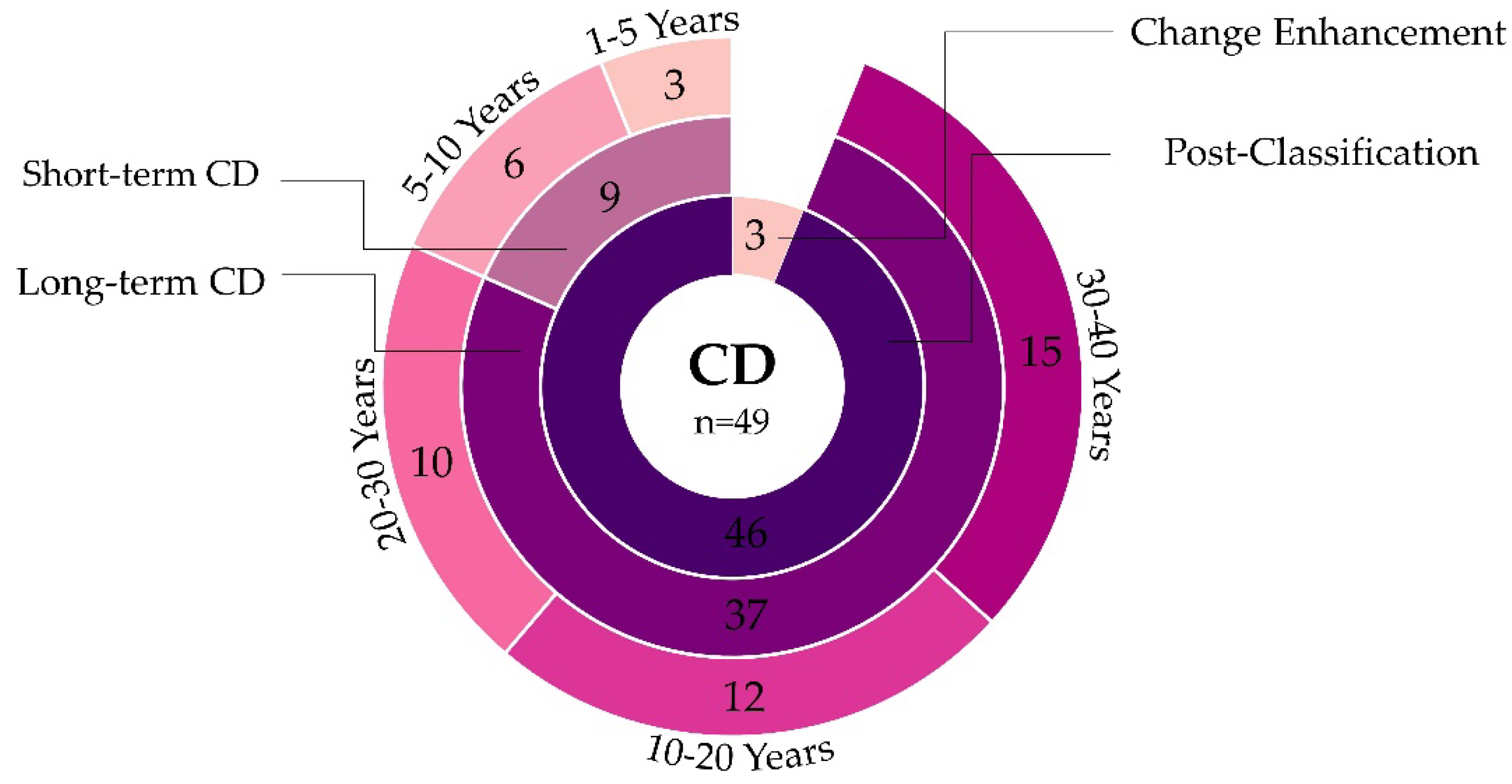 Remotesensing 14 06104 g010