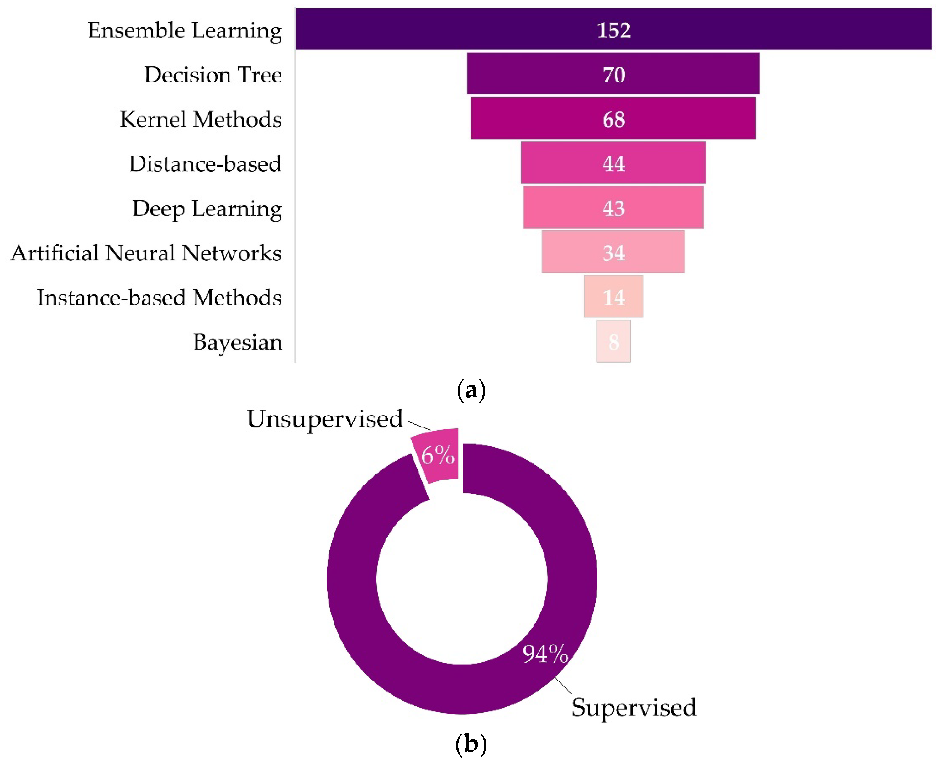 Remotesensing 14 06104 g015