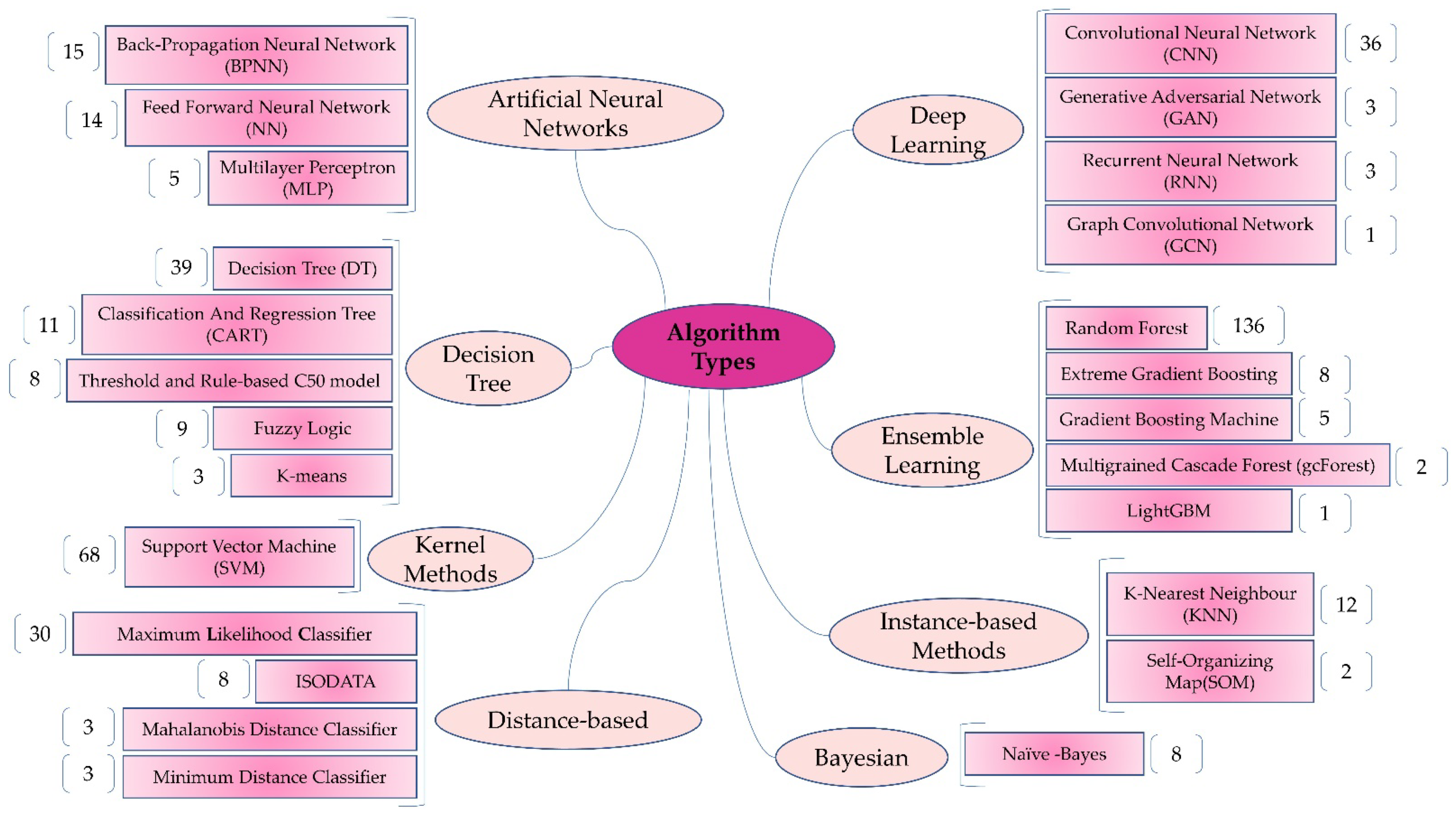 Remotesensing 14 06104 g016